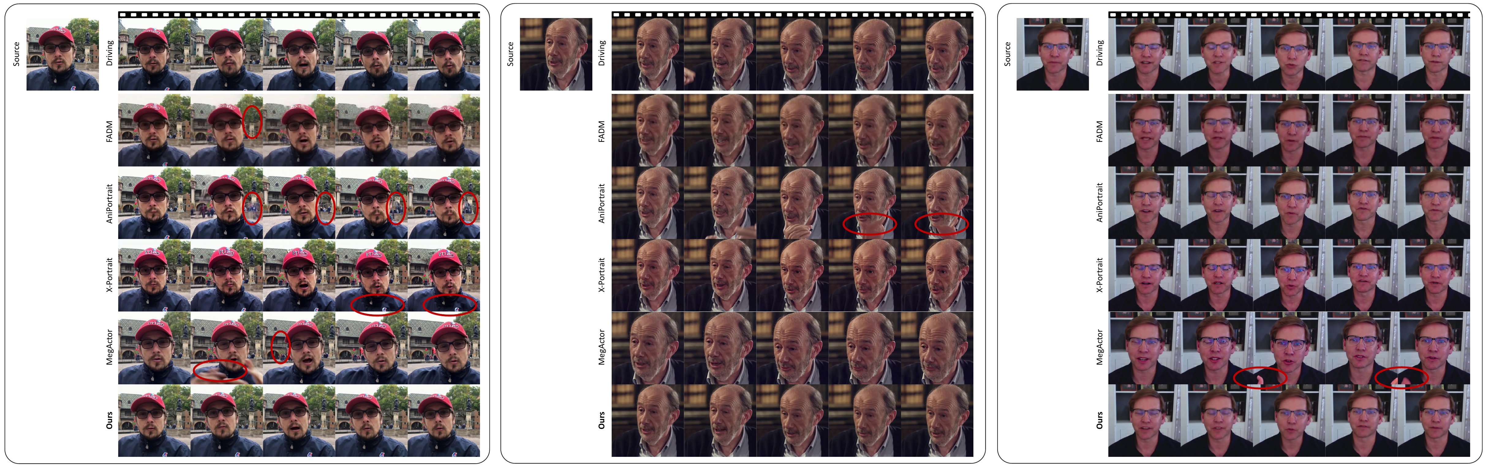 Temporal consistency comparisons with diffusion-based methods. These three cases are from VFHQ and TalkingHead-1KH test sets. Our animation results are in the original image space with stitching. Within the vertical circles, the statue disappears in the subsequent animated frames of FADM, there are pedestrian-like unnatural background movements in the animated results of AniPortrait, and the red banner disappears in some frames of MegActor. Within the horizontal circles, there are hand-waving-like unnatural foreground movements in the animated images of both AniPortrait and MegActor, while the patterns on the clothing change in the animated images of X-Portrait.