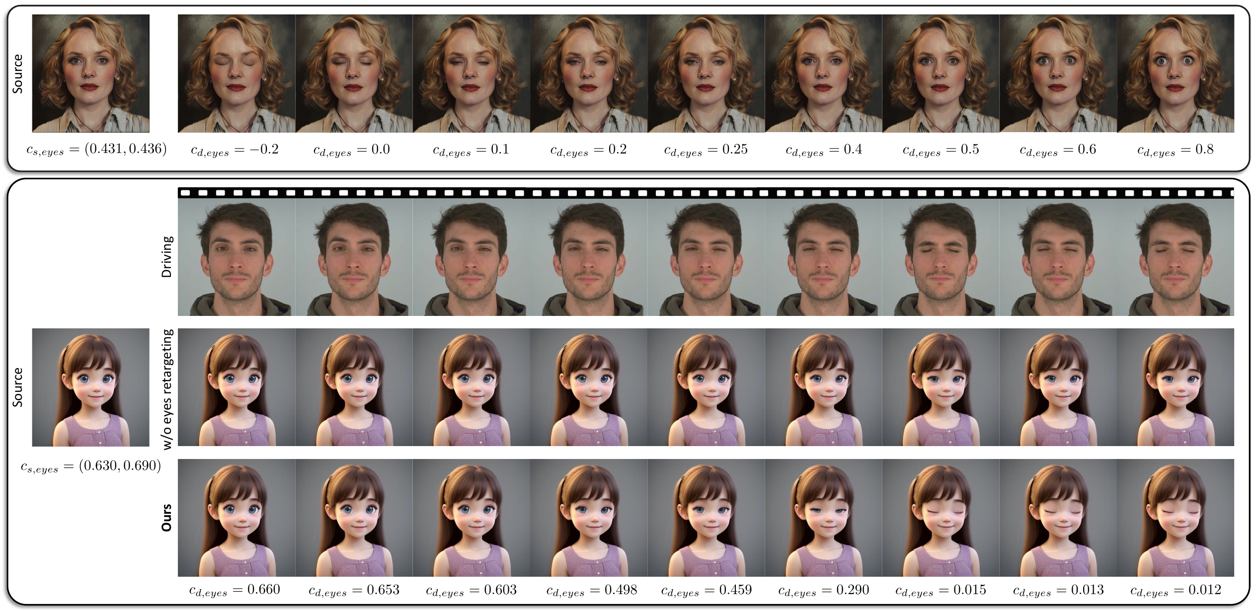 Examples and ablation study of our eyes retargeting. The first block shows the eyes-open controllability of our model on the source image without any driving frames. The second block demonstrates the ability of eye retargeting in cross-reenactment, especially when the eyes of the source person are much larger than the driving one. For clarity, the animated results adopt the source head rotation.