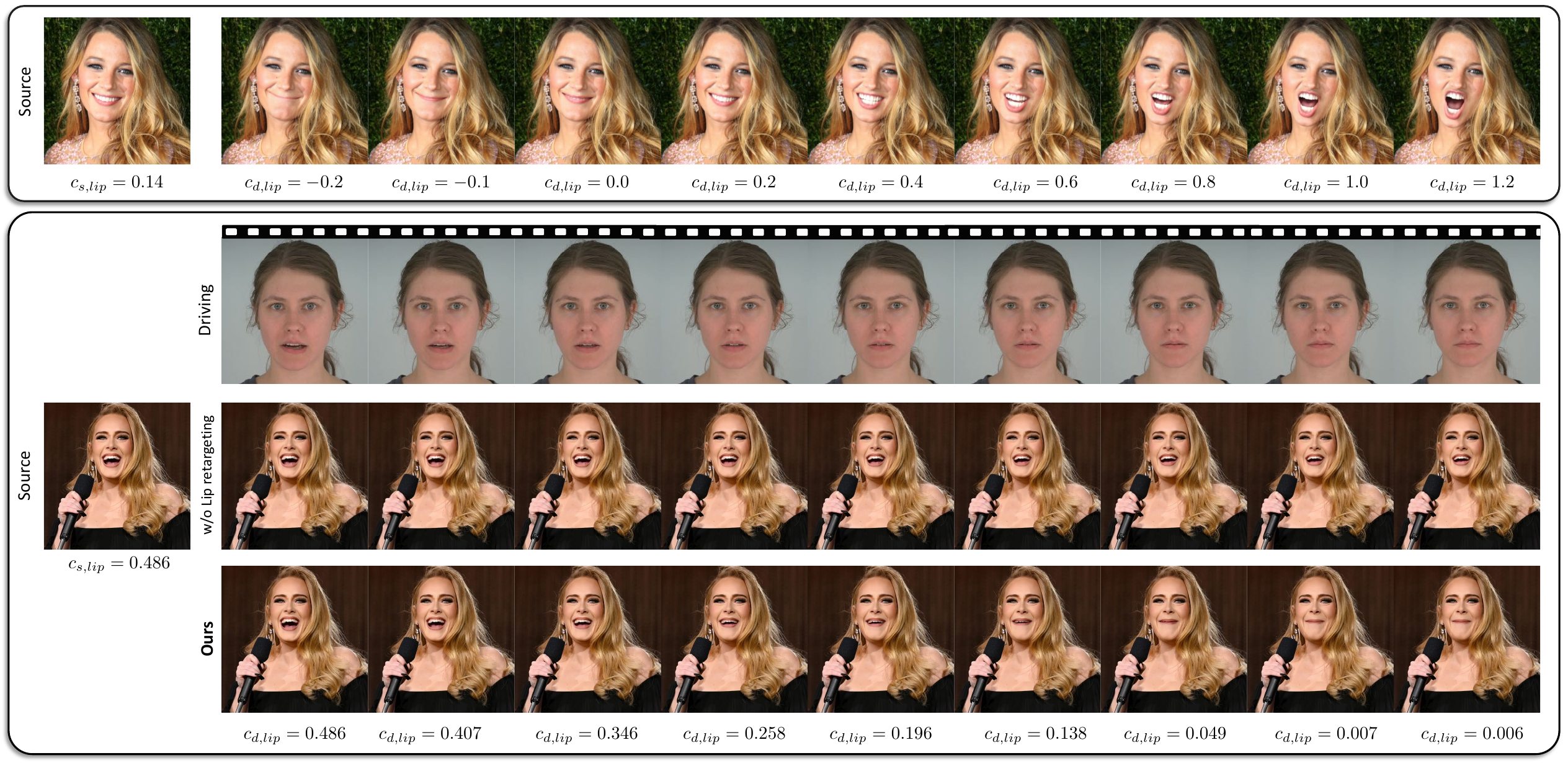Examples and ablation study of the lip retargeting. Similar to eye retargeting, these two blocks show our controllability conditioned on arbitrary lip-open scalars, either randomly sampled or extracted from driving frames.