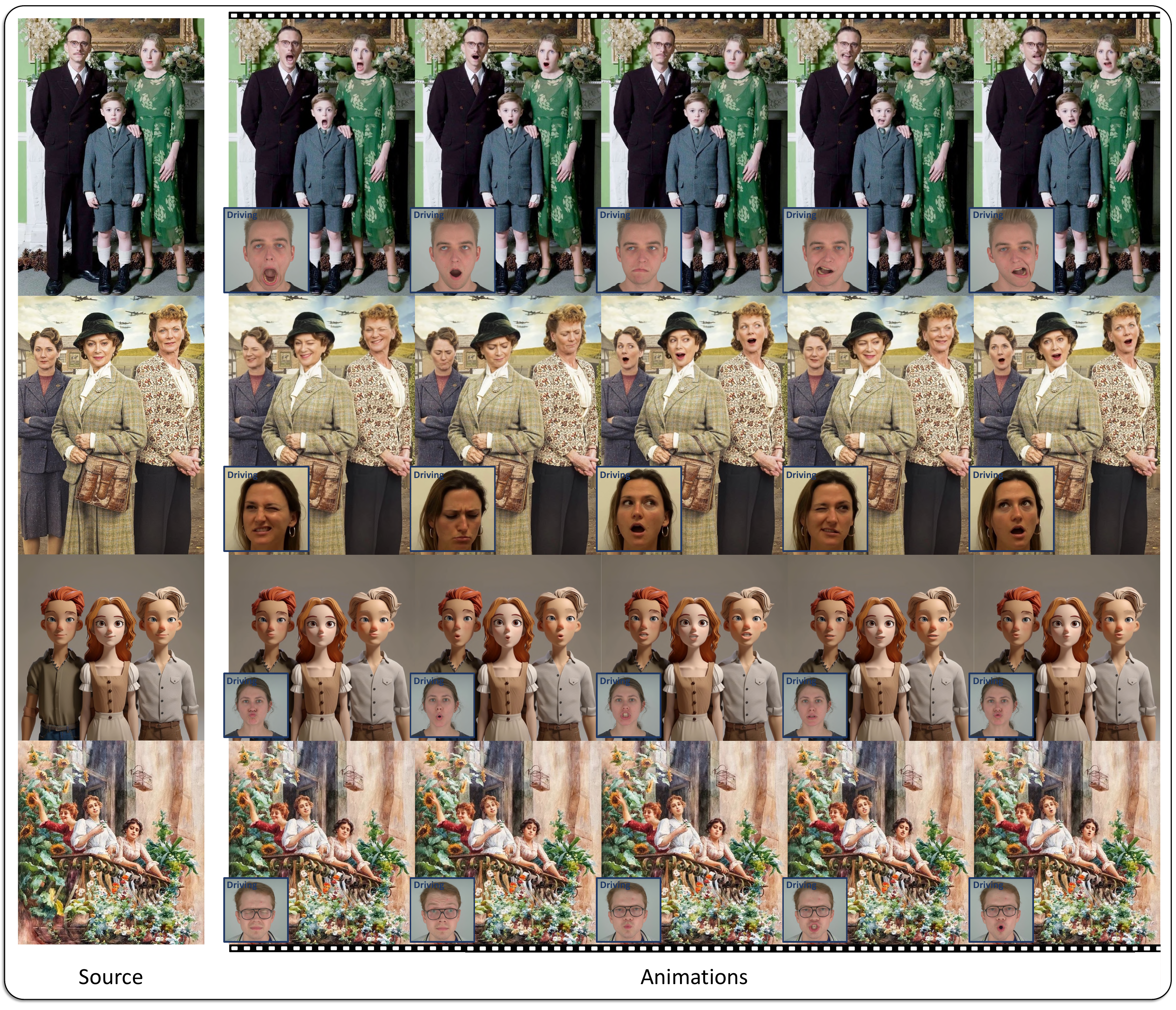 Multi-person portrait animation examples. Given a group photo of several subjects and a driving video sequence, our model can animate each subject with the stitching applied. The driving frame corresponding to each animated image is located in the left-down corner of the animated image.