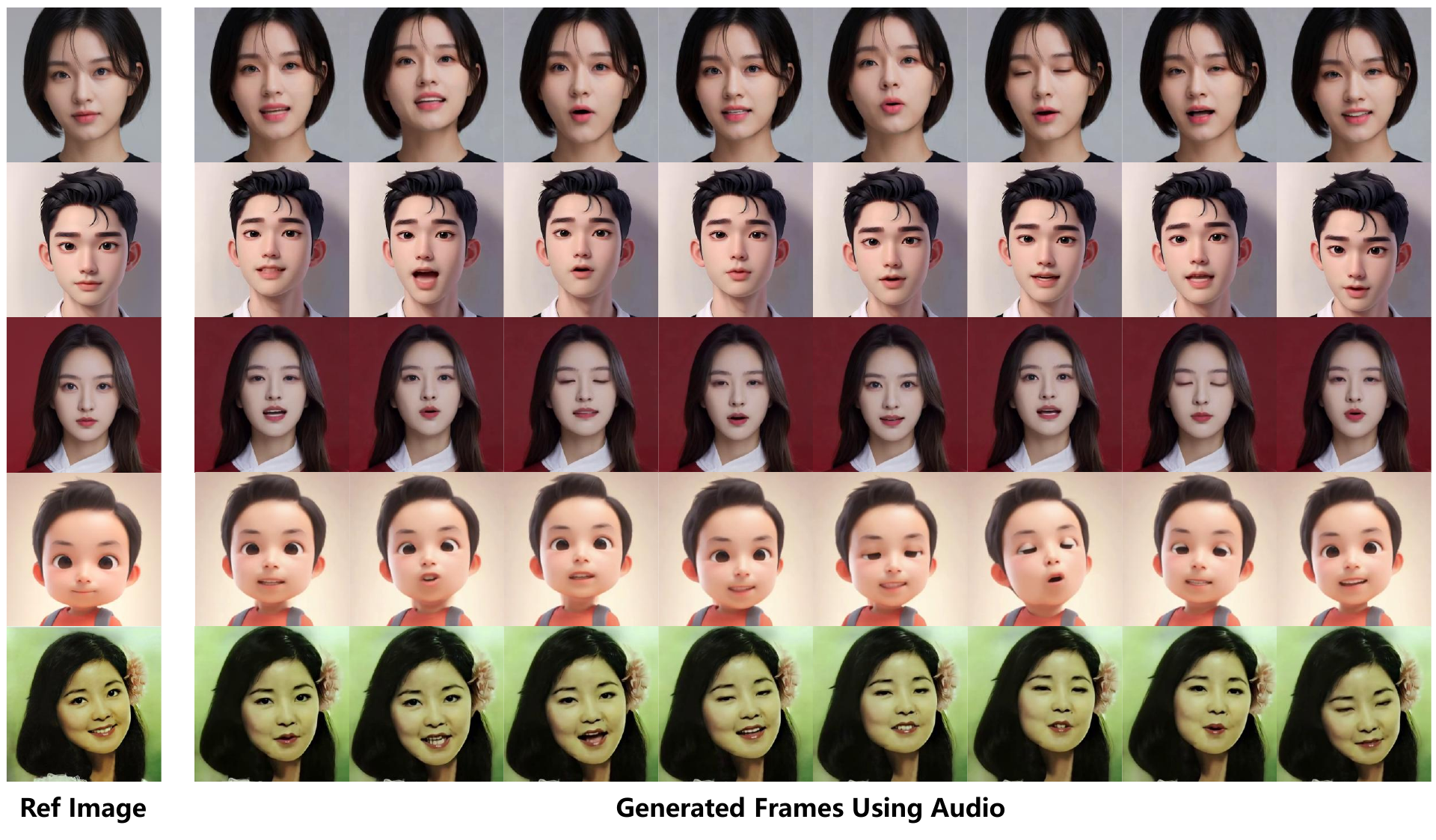 Video generation results of the proposed EchoMimic given different portrait styles and audios.