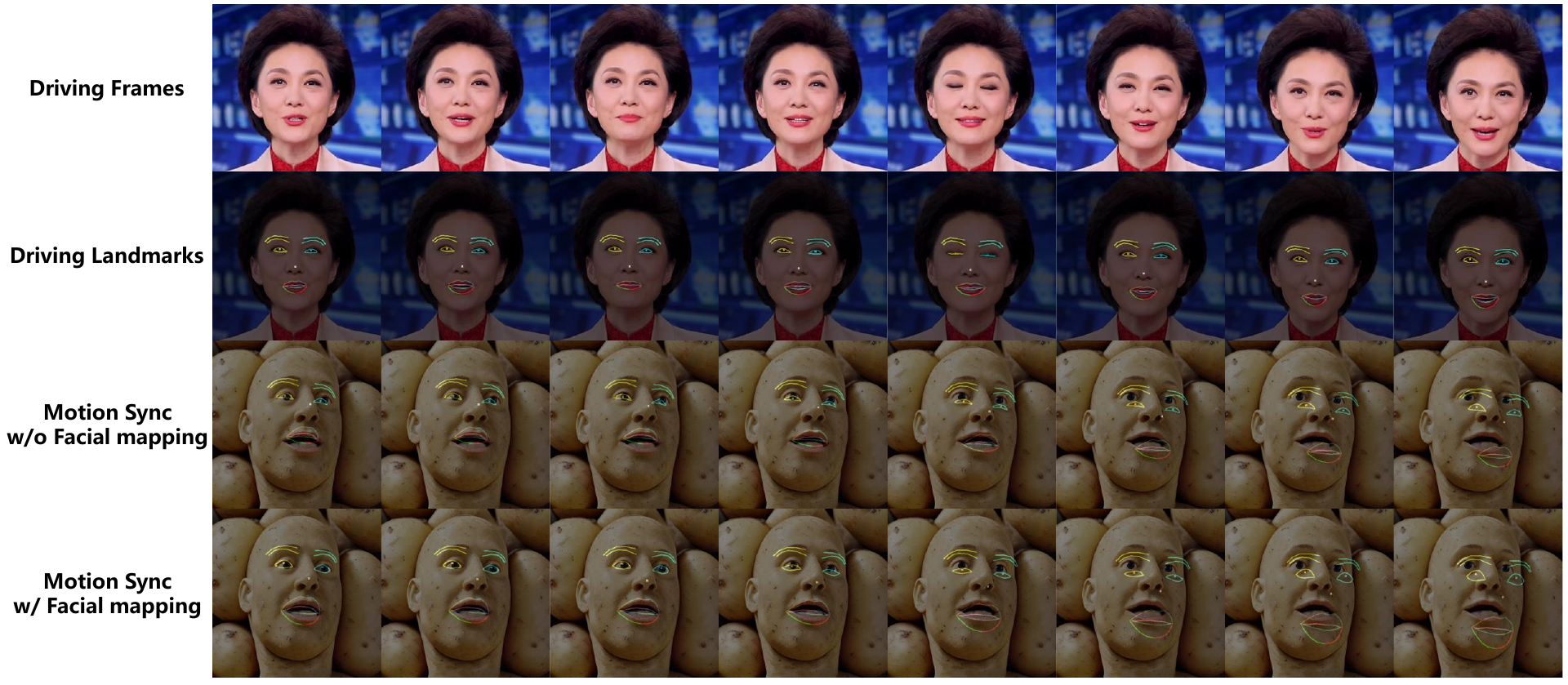 Landmark mapping results with motion synchronization method.
