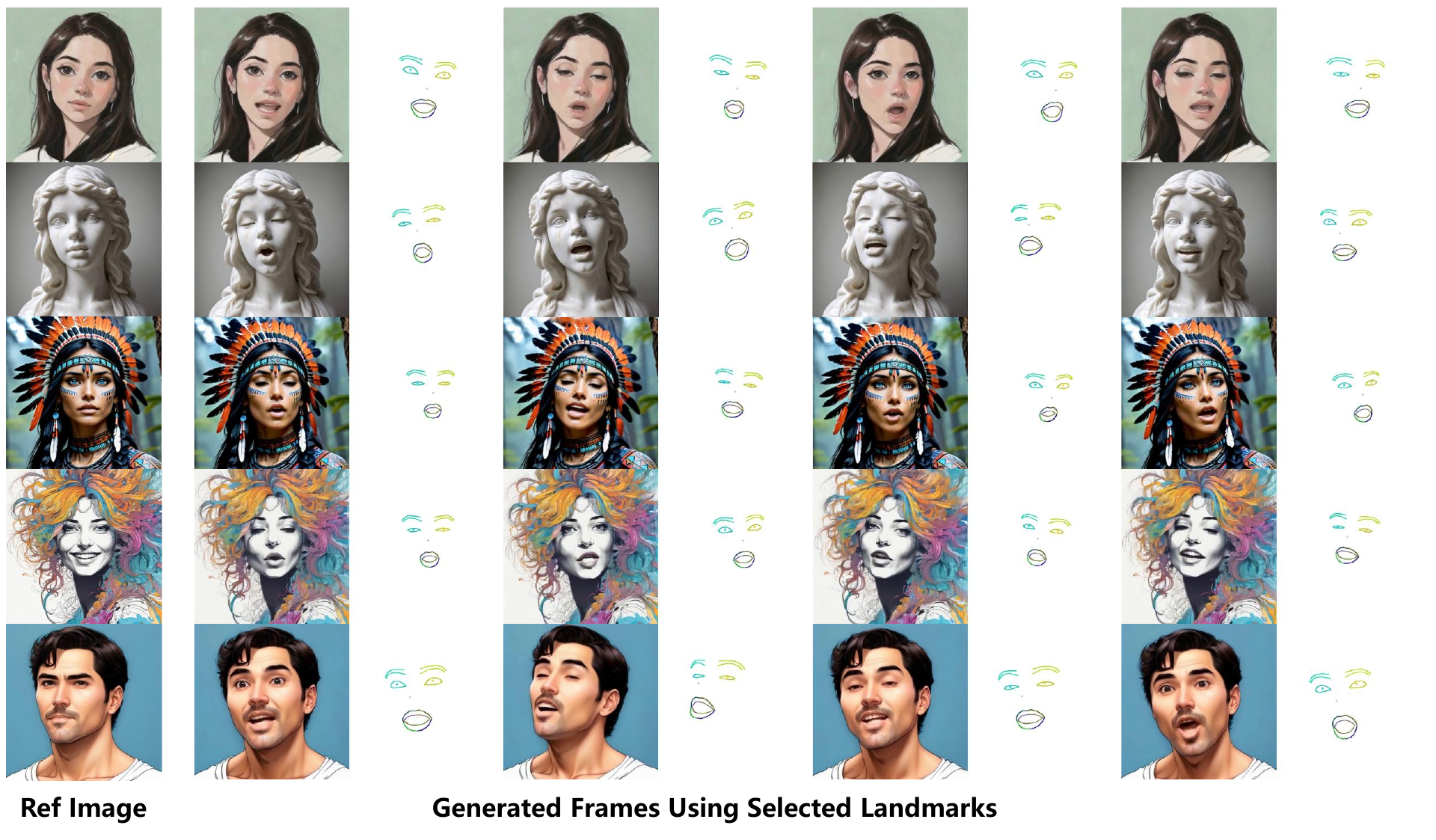 Video generation results of the proposed EchoMimic given different portrait styles and landmarks.