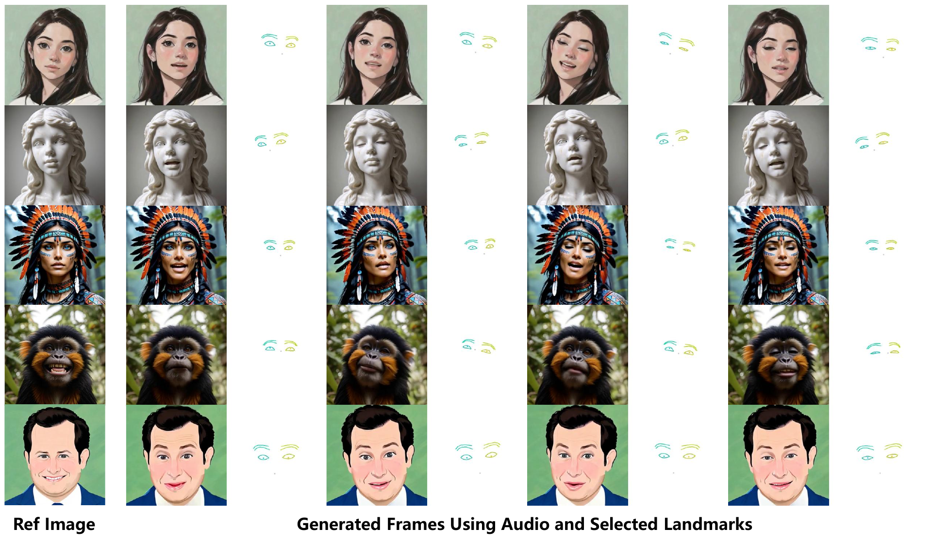 Video generation results of the proposed EchoMimic given different portrait styles, audios and selected landmarks.