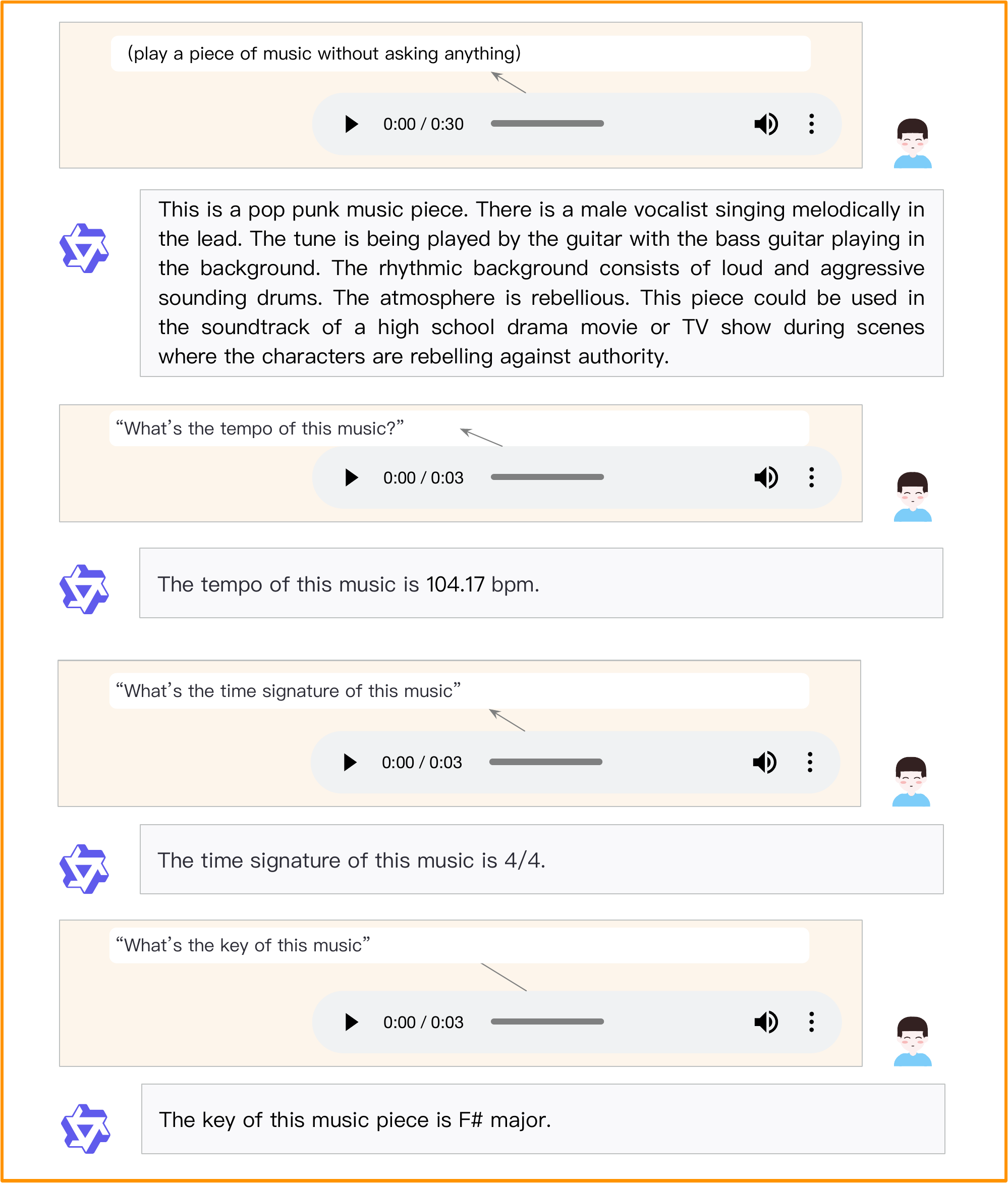 Example of Qwen2-Audio in music analysis.