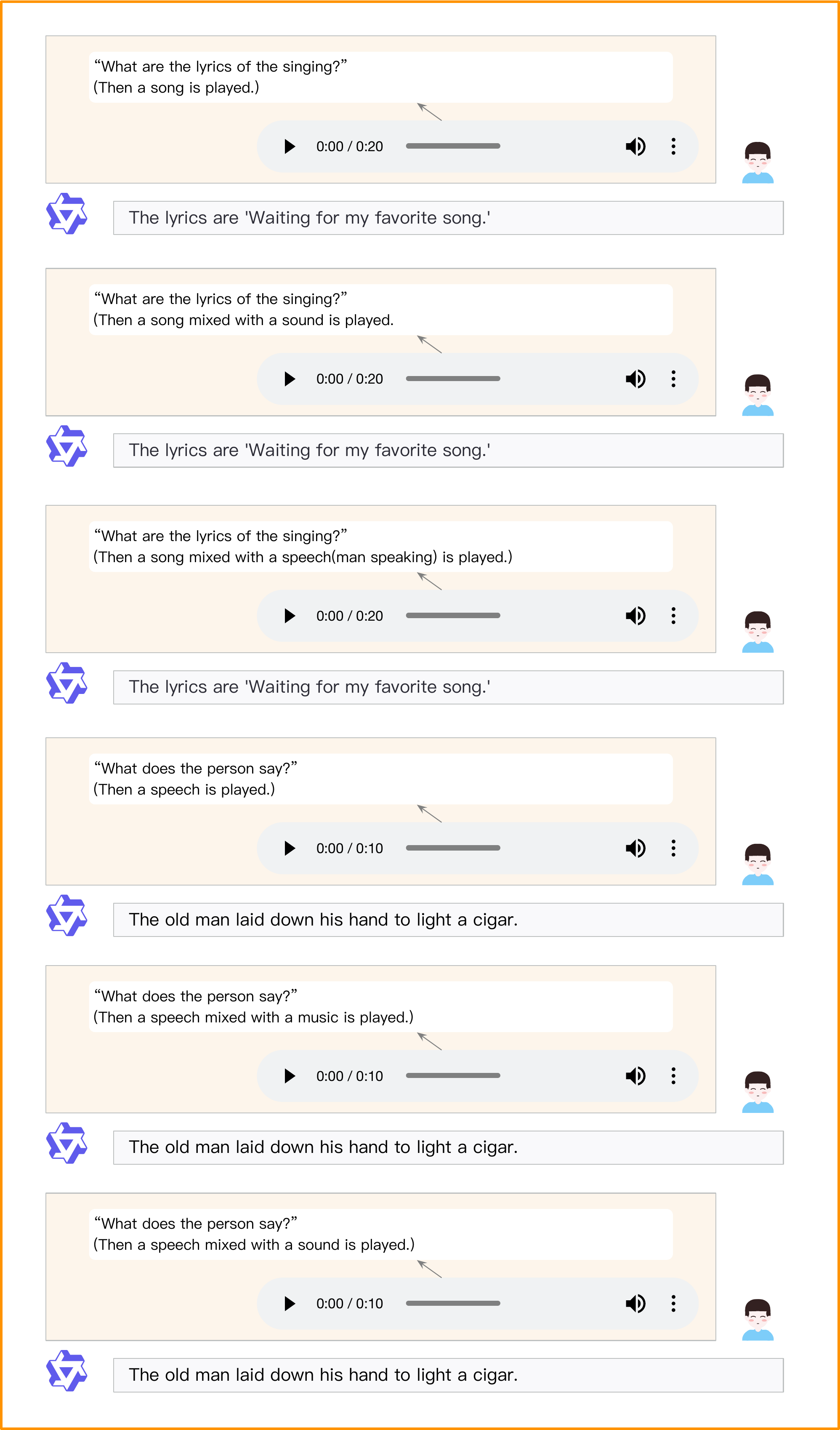 Example of Qwen2-Audio's robustness in mixed audio analysis.
