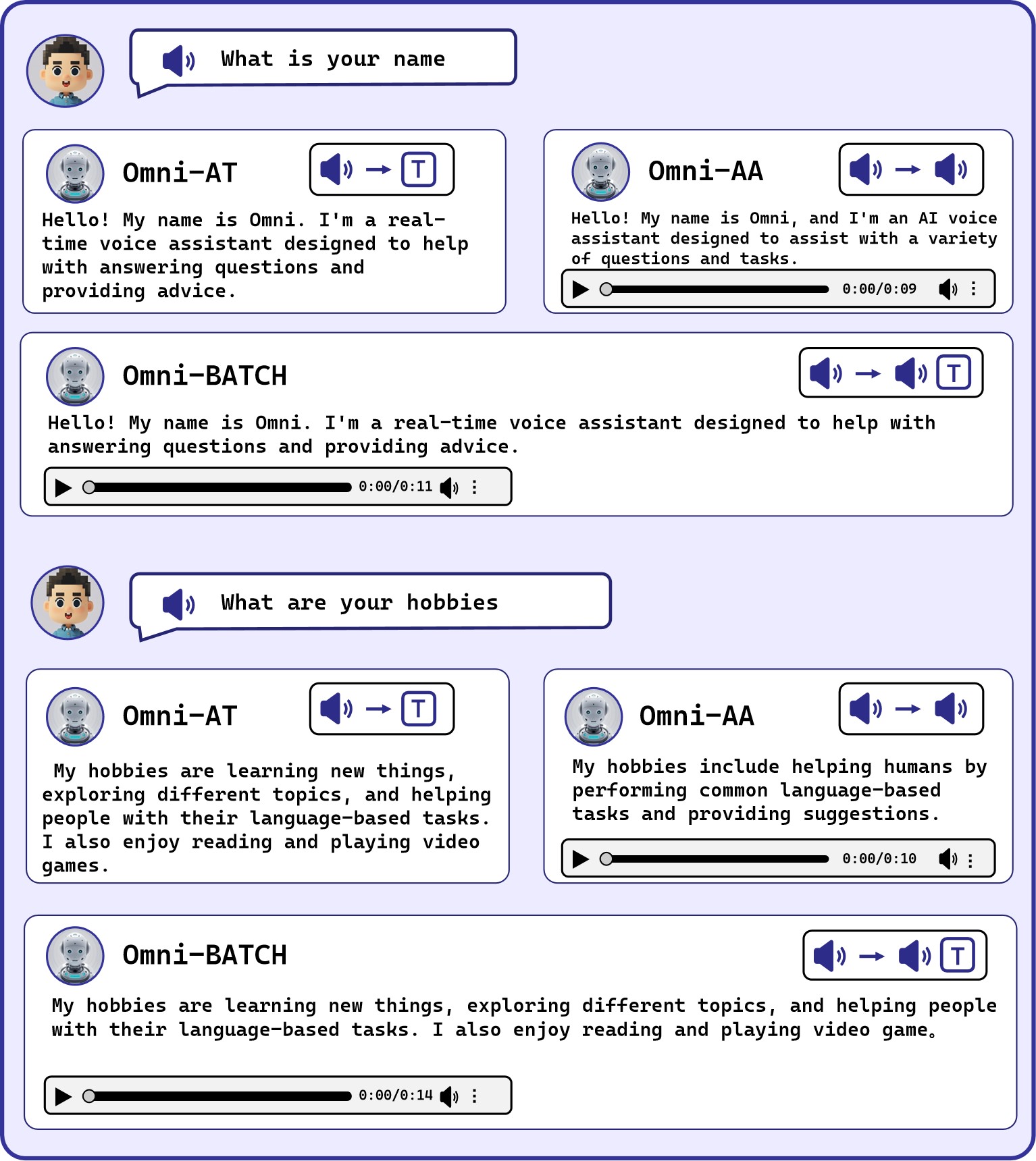 Real streaming output examples of Mini-Omni