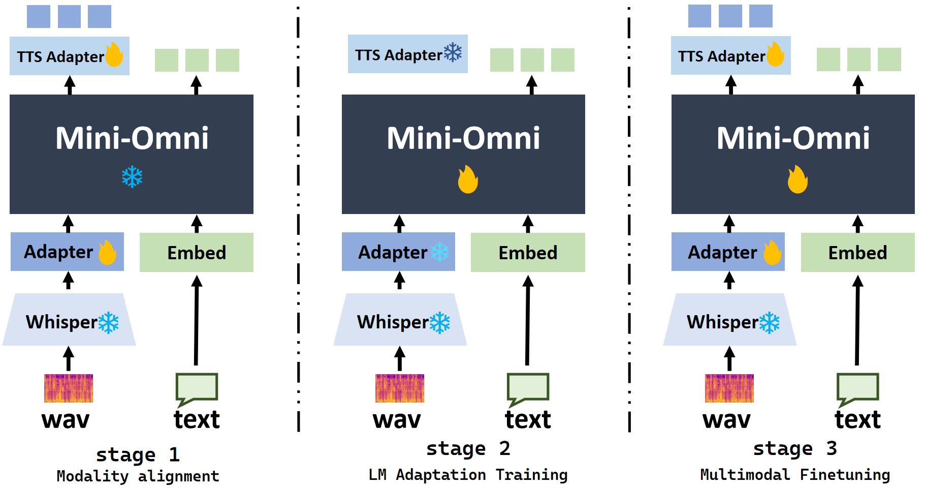 Mini-Omni