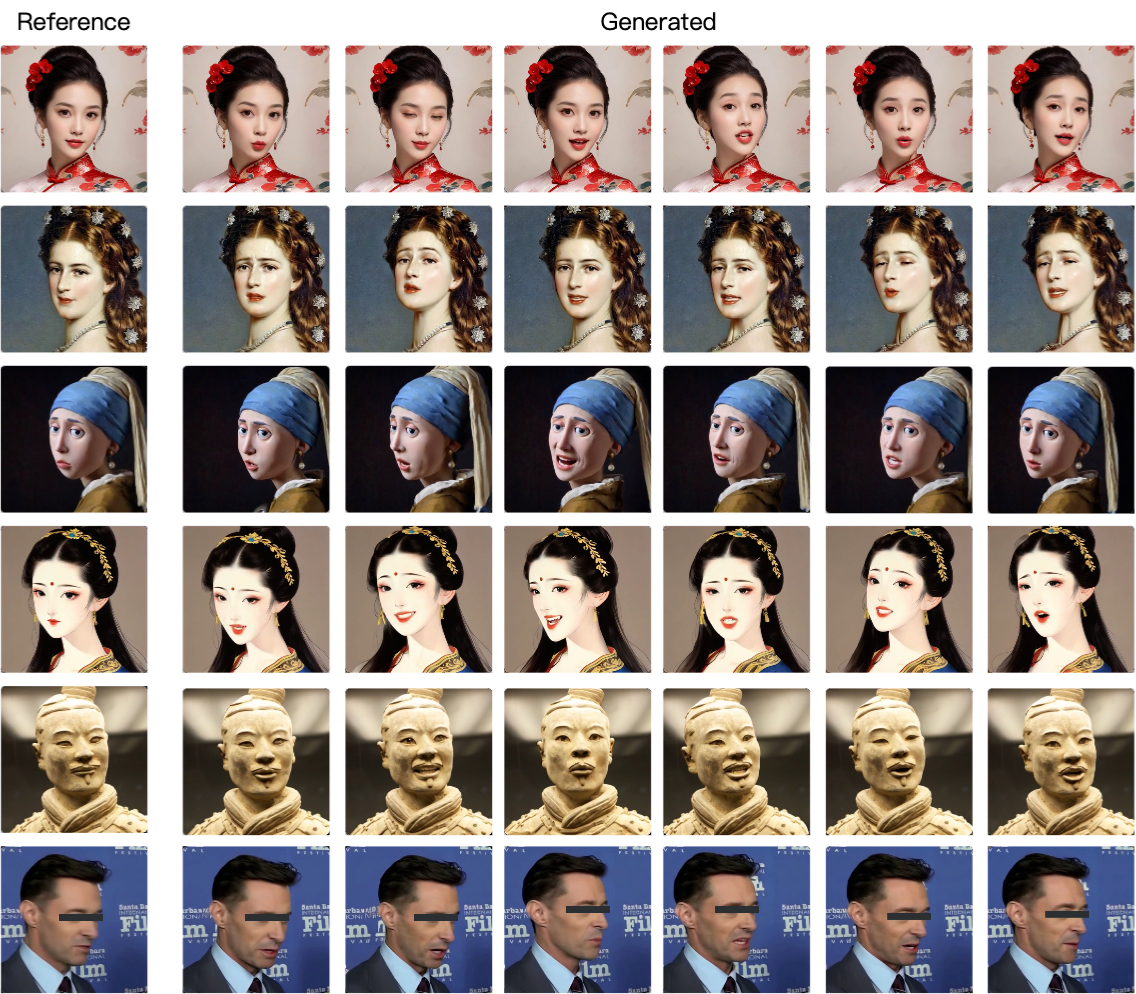 Visualization of videos generated by Loopy in different scenarios.