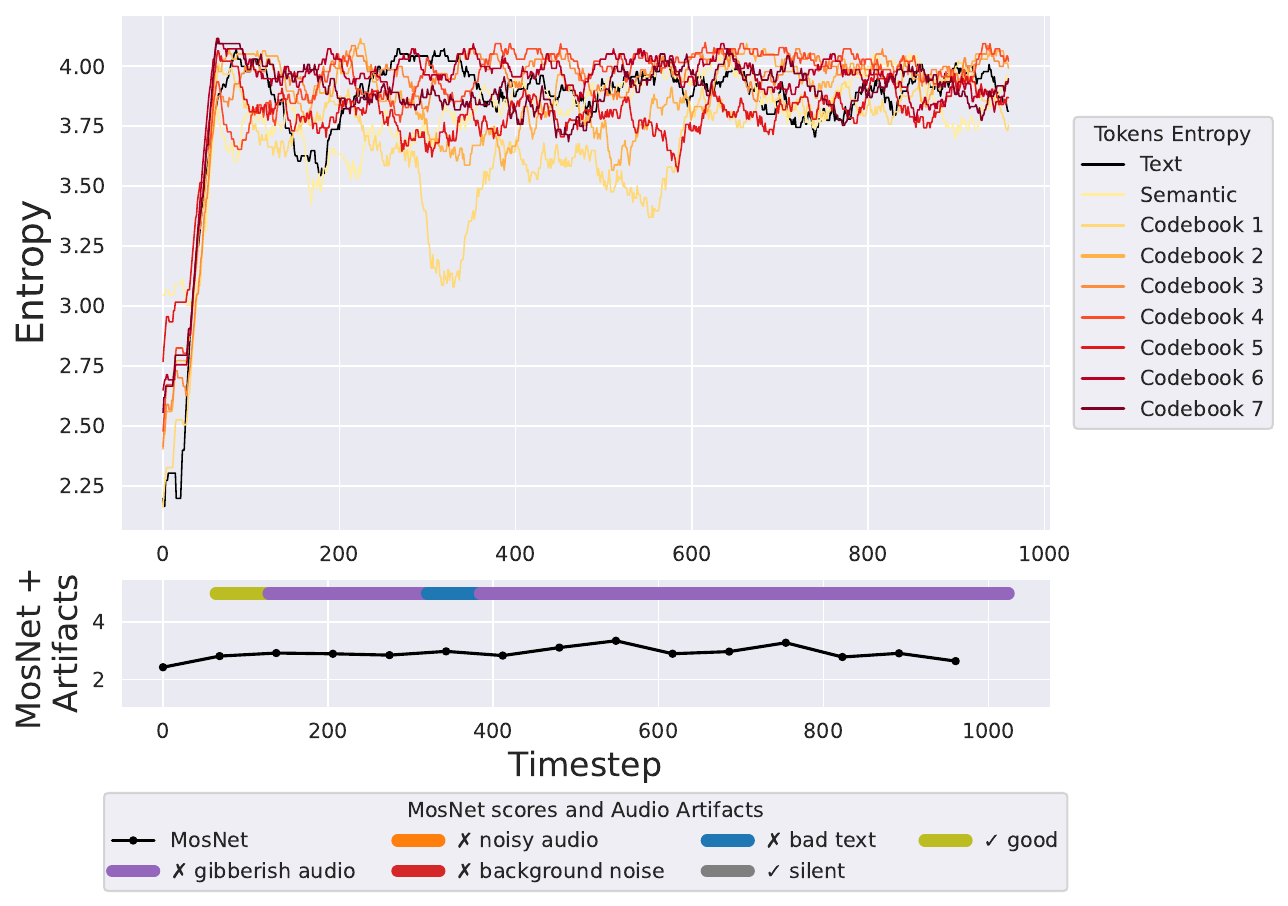 Entropy spectrum showing W2A8 gibberish artifacts