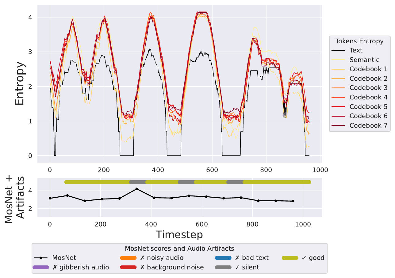 Entropy spectrum of a clean sample