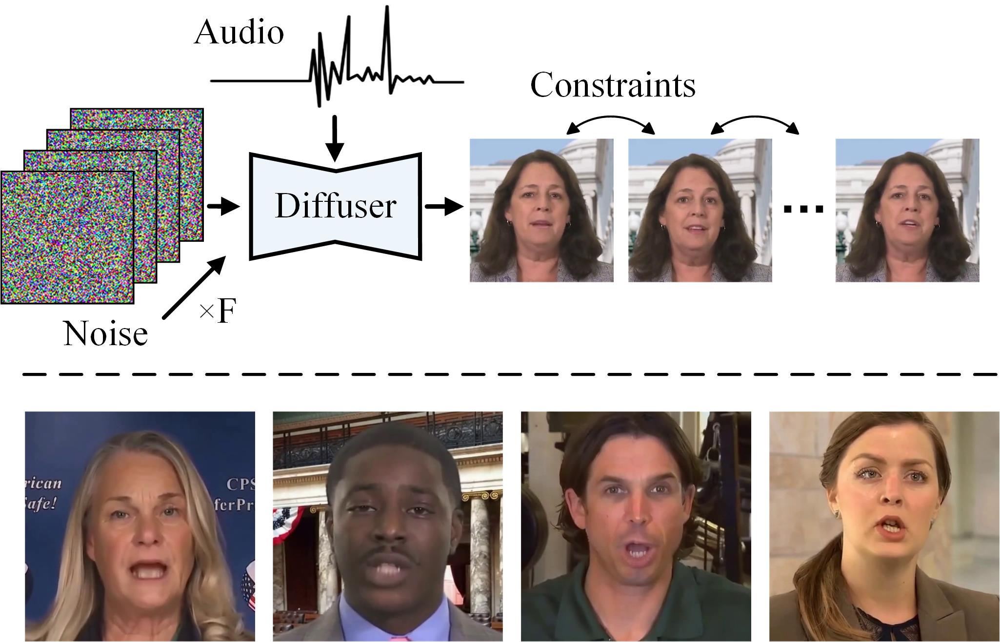 Comparison of parallel and incremental diffusion-based generative models for long-term portrait image animation. (a) The parallel generation approach may lead to blurriness and distorted expressions due to inter-frame continuity constraints. (b) The incremental generation method is susceptible to error accumulation in both facial features and backgrounds.