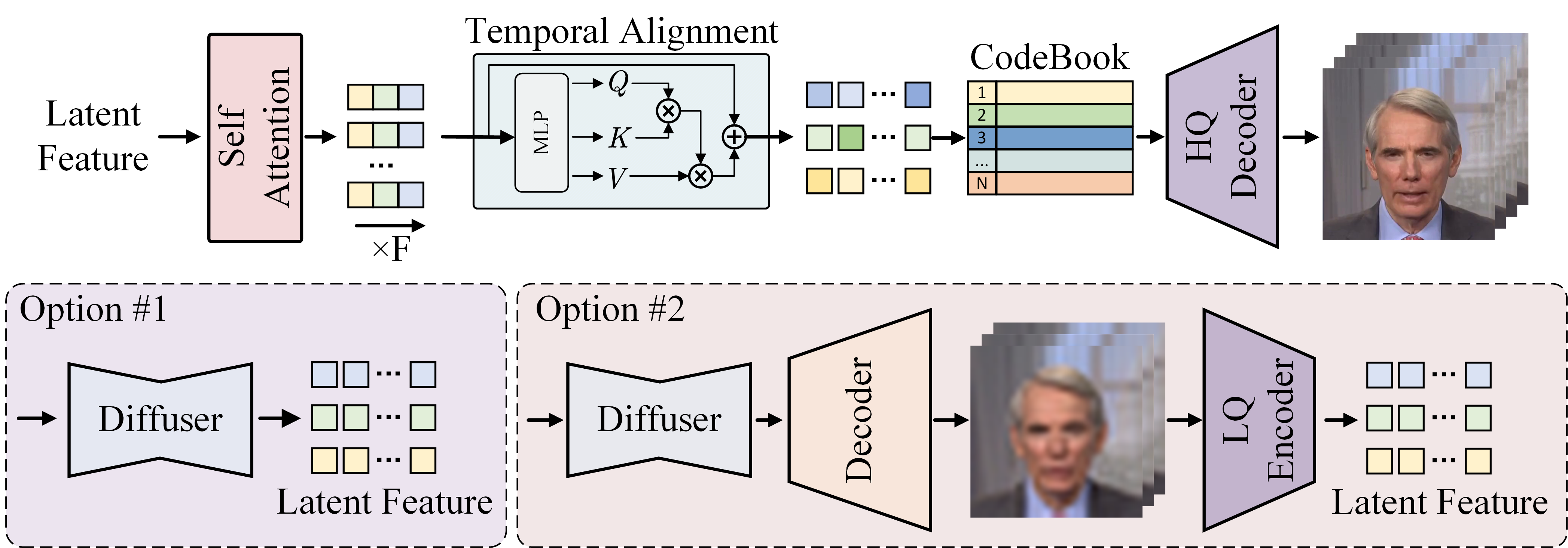 The illustration of the proposed high-resolution enhancement module. Two alternative designs for extracting input latent features are demonstrated.