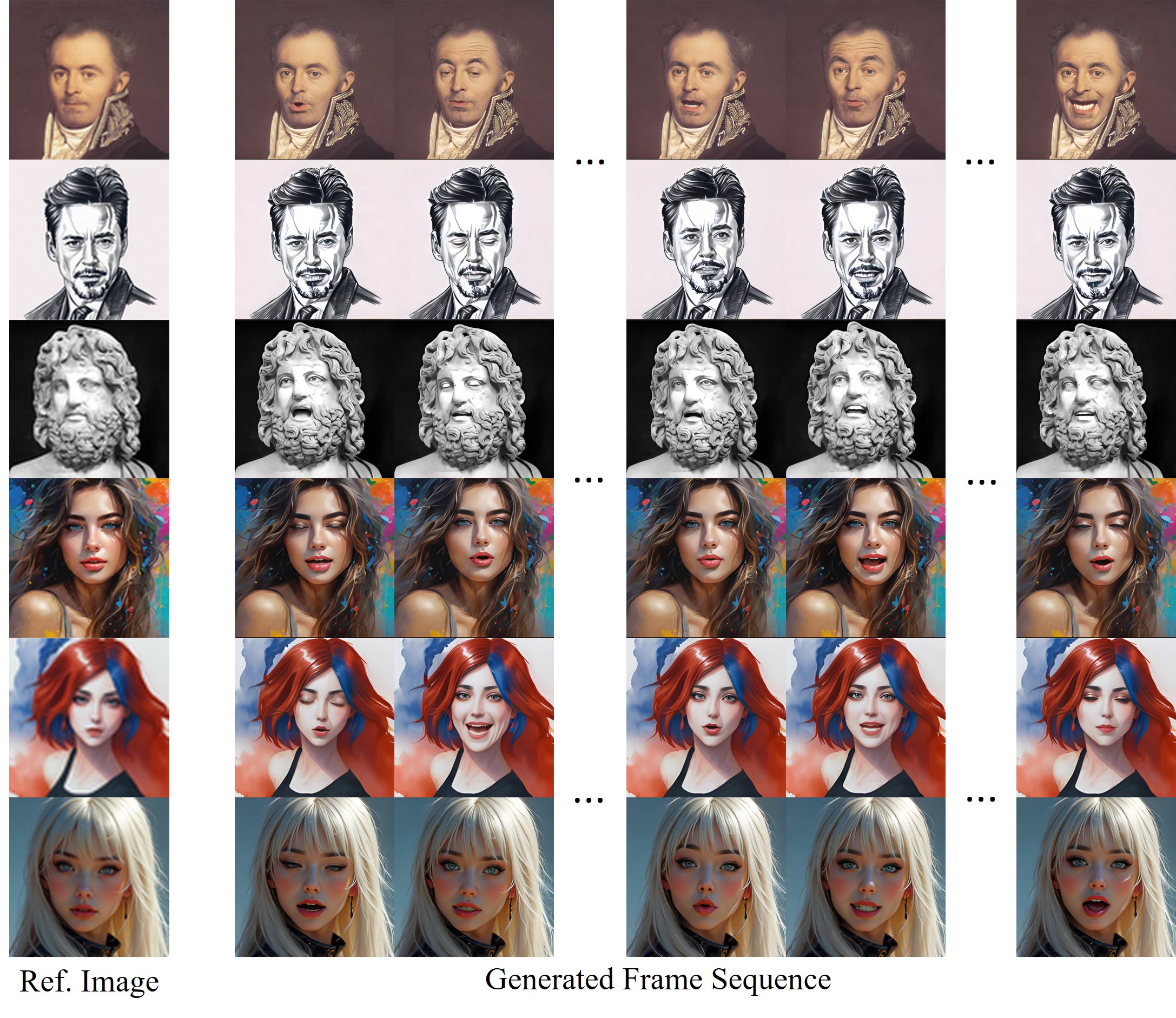 Portrait image animation results given different portrait styles.