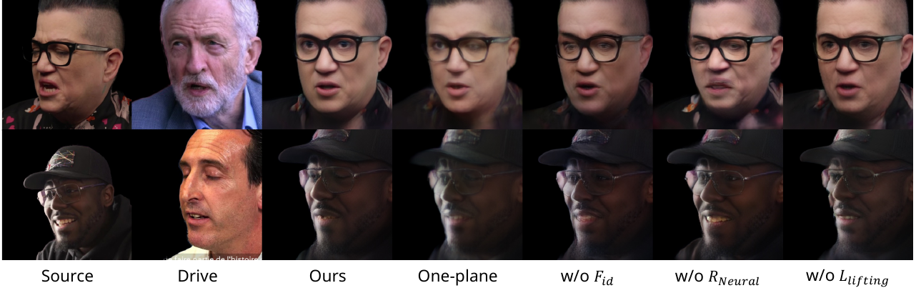 Ablation results on VFHQ datasets. We can see that our full method performs best, especially on facial edges such as glasses in large view angles.