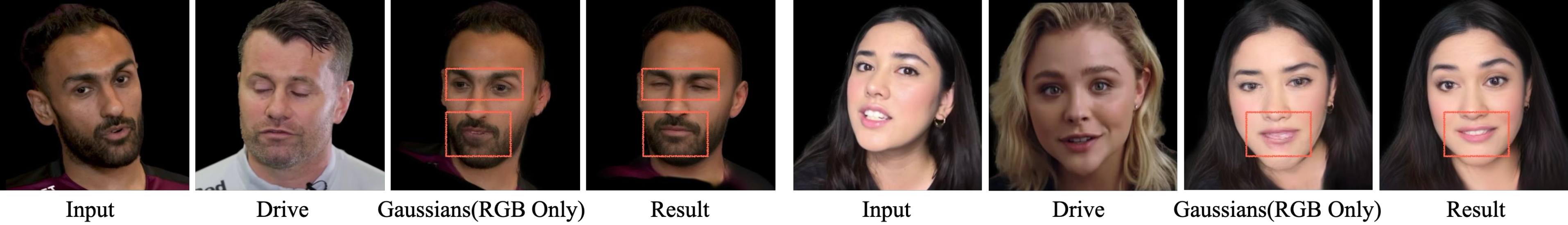 The case where two sets of Gaussians conflict, the conflict is resolved after neural rendering. We believe that neural rendering resolves the conflict through the 32D features carried by Gaussians.