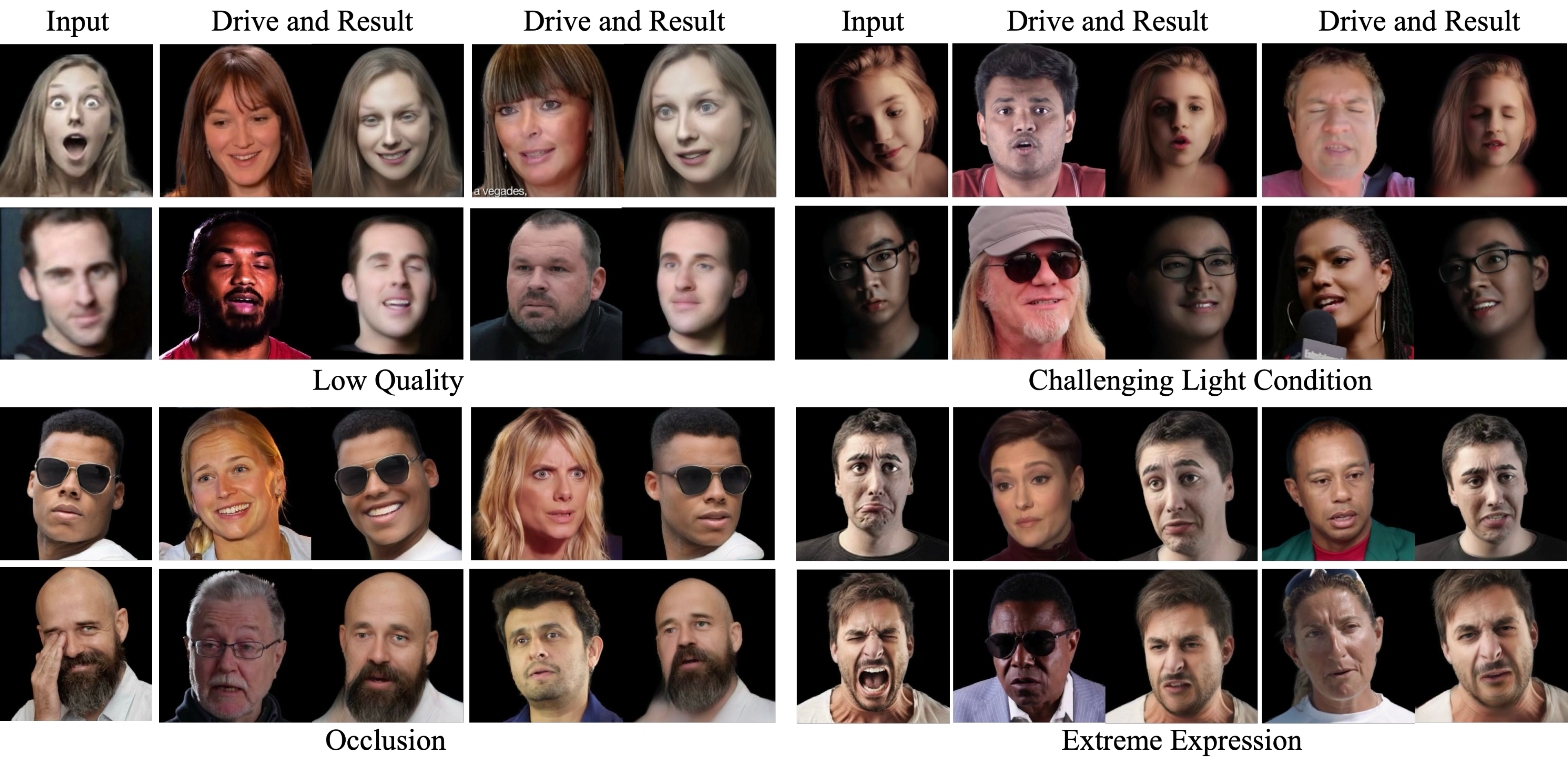 The robustness of our model. Our method can produce reasonable results for low-quality images, challenging lighting conditions, significant occlusions, and extreme expressions.
