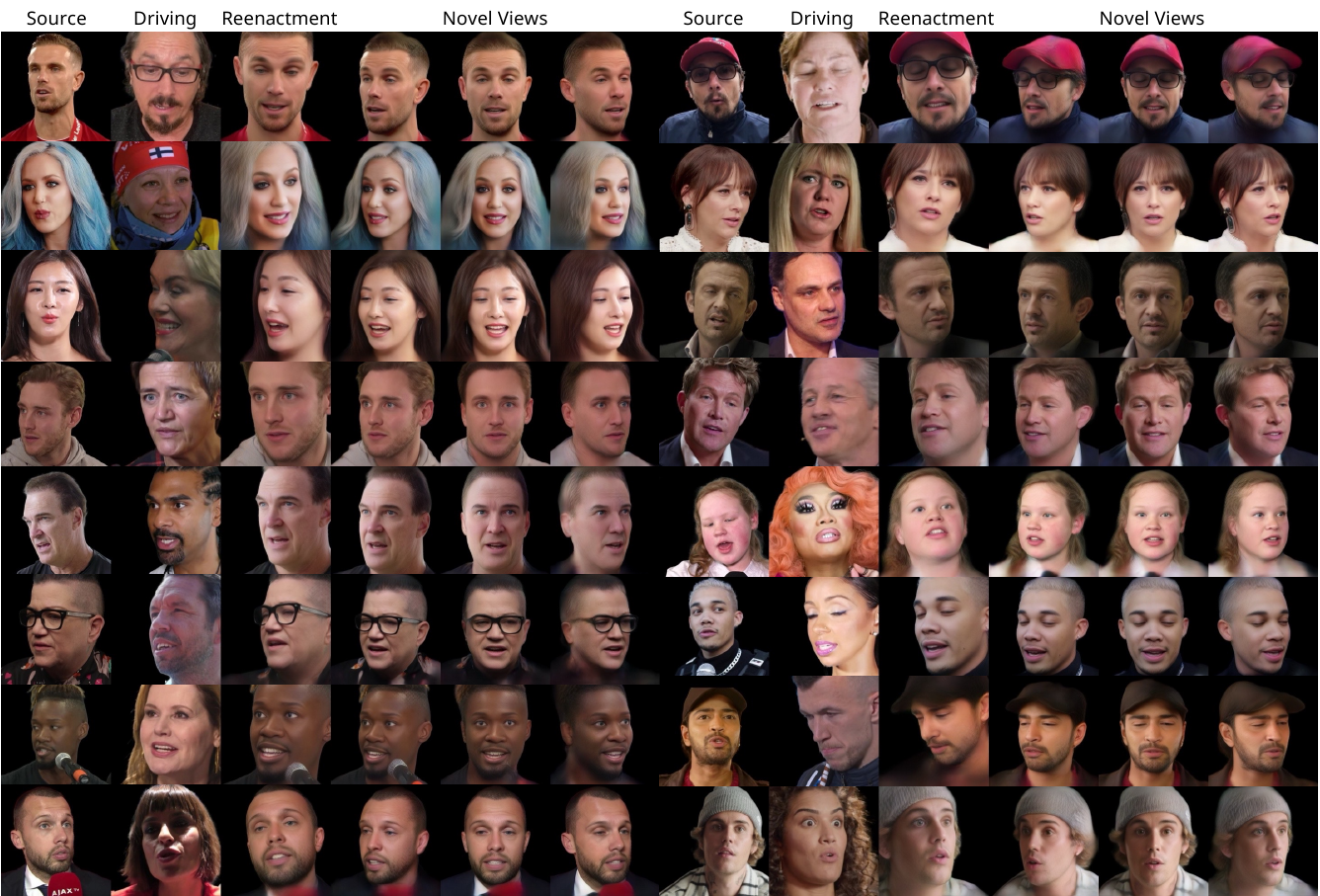 Reenactment and multi-view results of our method on the VFHQ dataset. Our method can maintain consistency across multiple views.