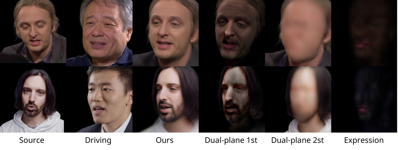 Per-part rendering of the dual-lifting and expression Gaussians. We can see that the dual-lifting Gaussians reconstruct the head's base structure and facial details respectively. It is worth noting that our Gaussians are not purely RGB Gaussians. Instead, our Gaussians include 32-D features. We visualize the first 3 dimensions of these features here without the neural rendering module. So this visualization is intended to intuitively display the functionality of each part and the importance of each branch should not be judged based on RGB values alone.
