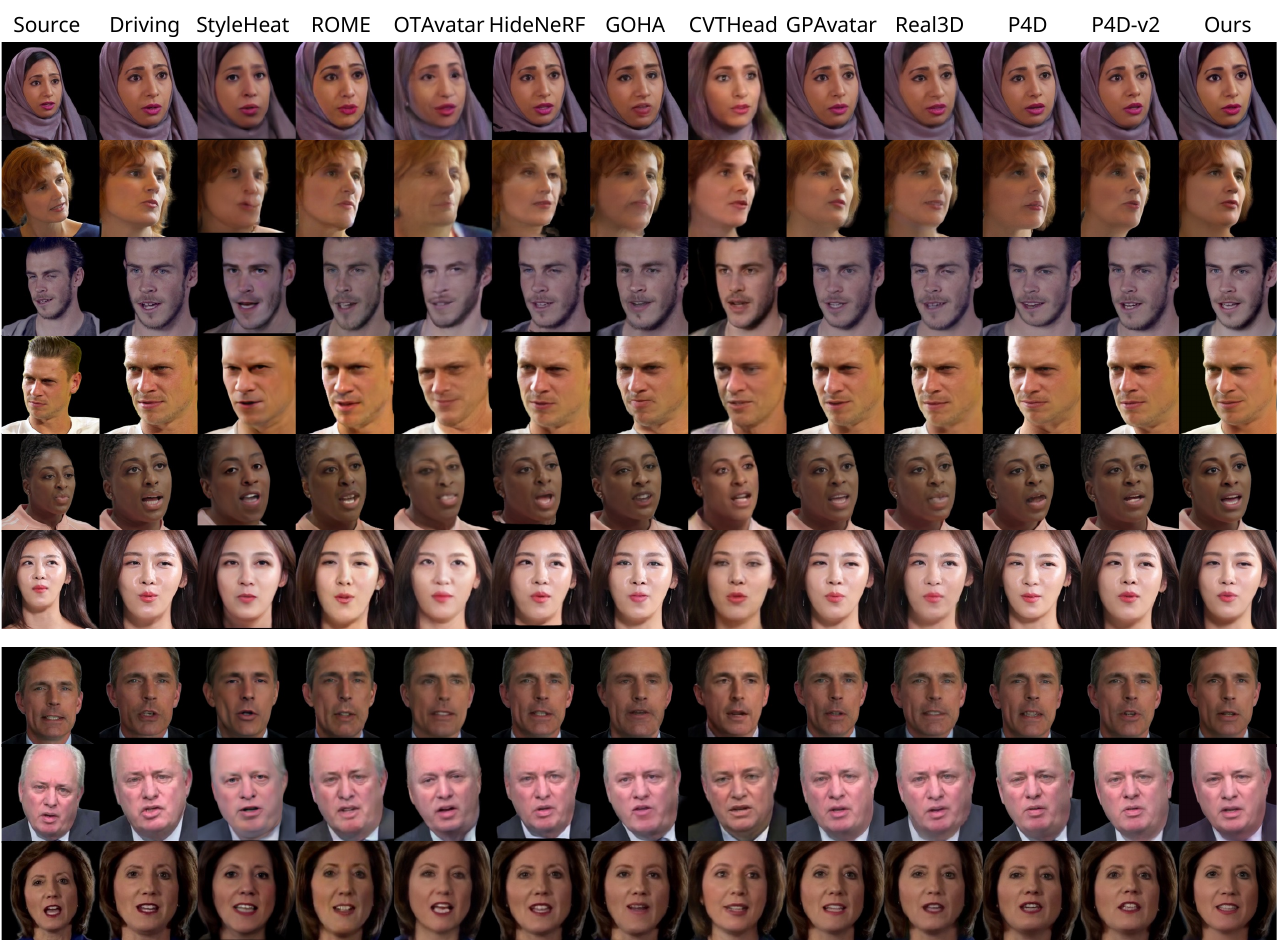 Self-identity reenactment results on VFHQ and HDTF datasets. The top six rows are from VFHQ and the bottom three rows are from HDTF.