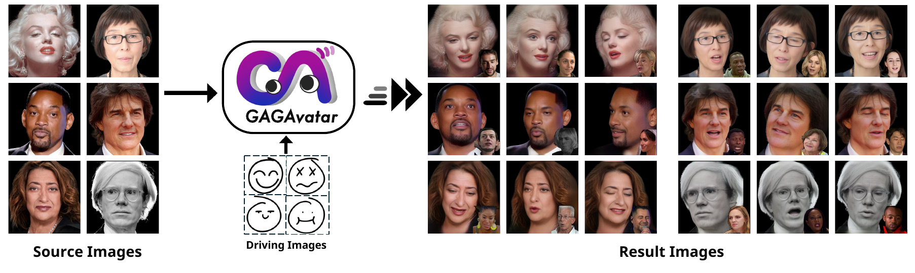 Our method can reconstruct animatable avatars from a single image, offering strong generalization and controllability with real-time reenactment speeds.