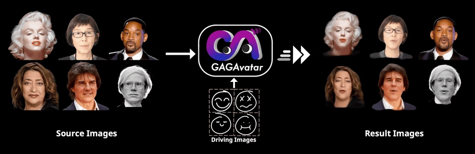 GAGAvatar