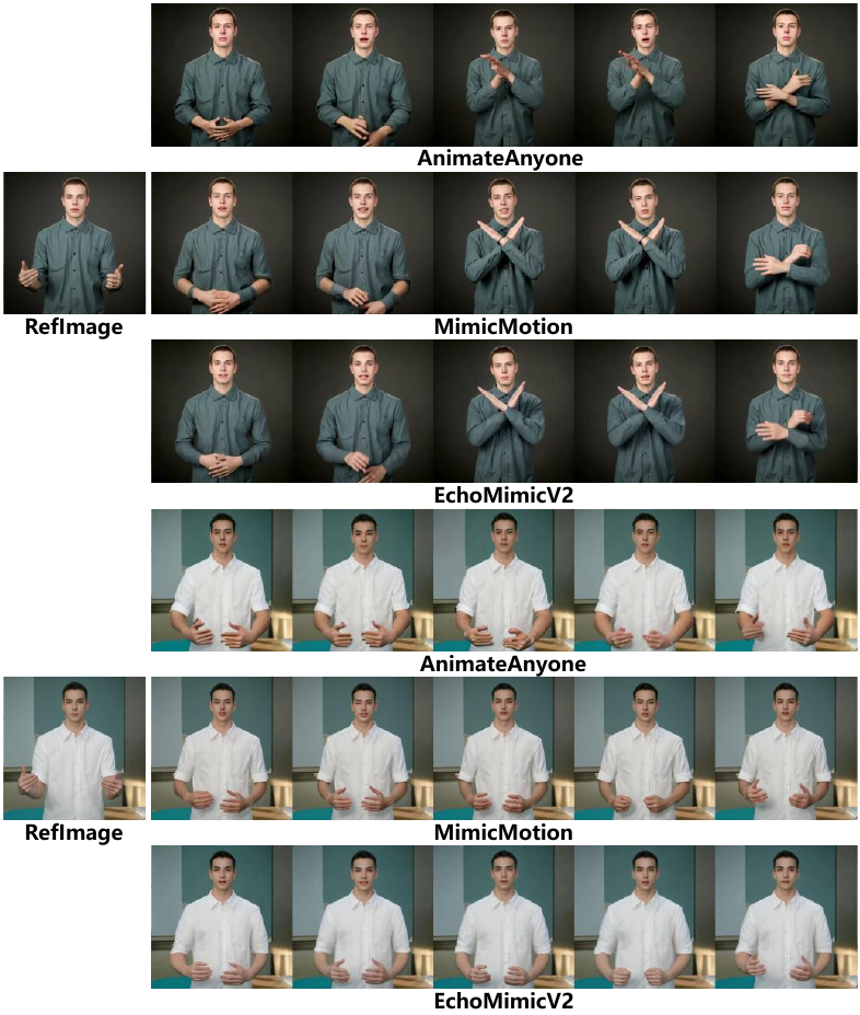 The results of EchoMimicV2 compared to pose-driven half-body human animation baselines.