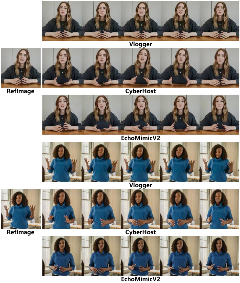 The results of EchoMimicV2 compared to audio-driven half-body human animation baselines.