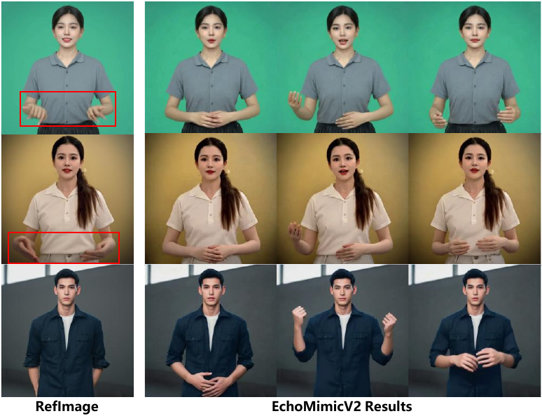 High-fidelity hands generation of EchoMimicV2 when no hands or deformed hands in RefImage.