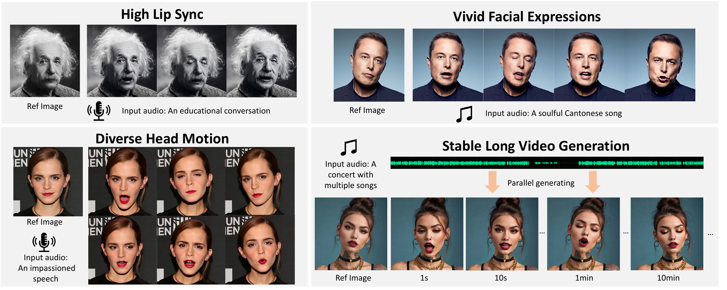 Sonic excels in producing vivid portrait animation videos given a reference image and an audio clip. Beyond its fundamental lip-syncing capabilities, Sonic demonstrates proficiency in creating a diverse spectrum of facial expressions and adaptable head movements. Notably, when dealing with extented videos, Sonic can yield stable and seamless outcomes in a parallel fashion, all while maintaining an unified paradigm focusing on global audio perception.