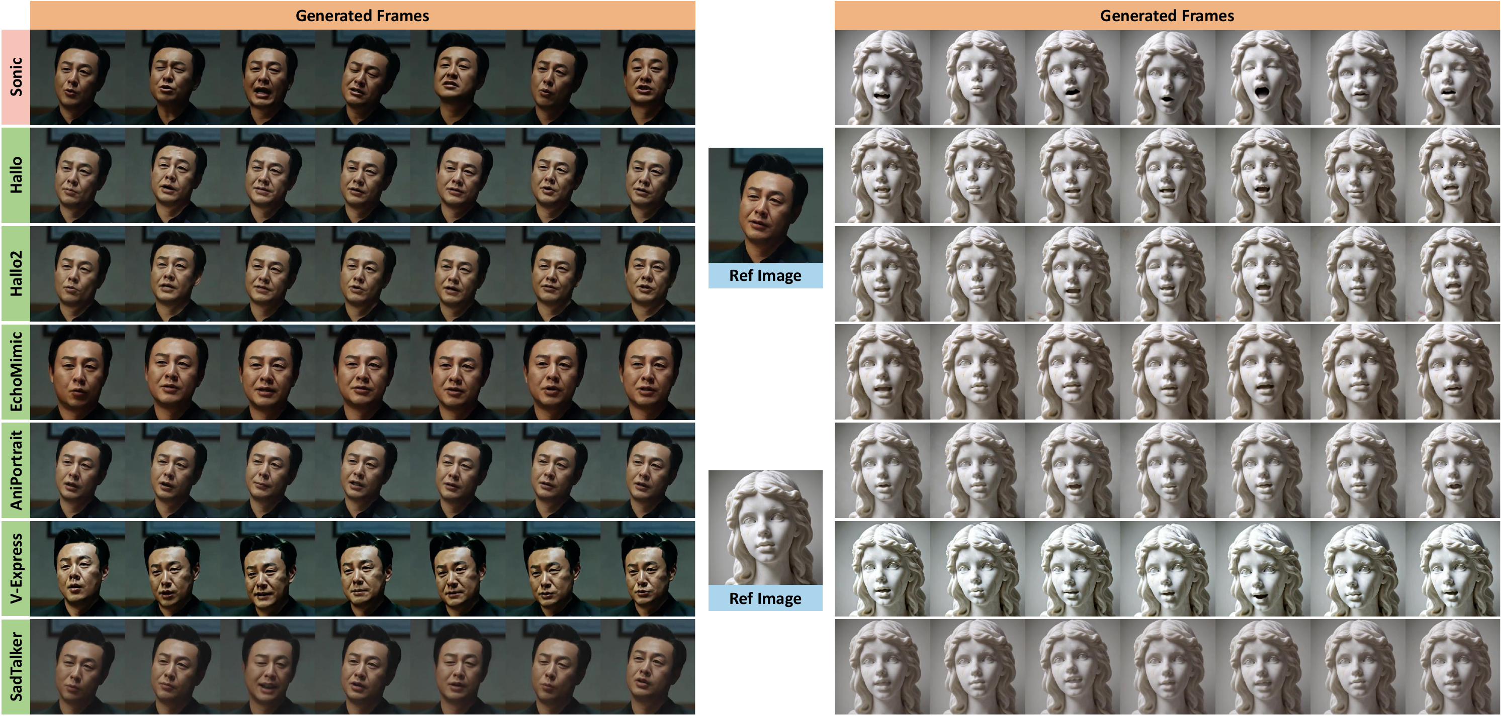Qualitative comparisons with State-of-the-Art talking head generation methods. Due to image does not reflect important sync, naturalness and stability, the full video comparison will be included in supplementary materials as well as comparison with demos from other non-open source works.