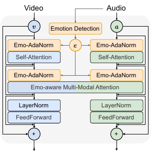 Emotion-aware audio module.