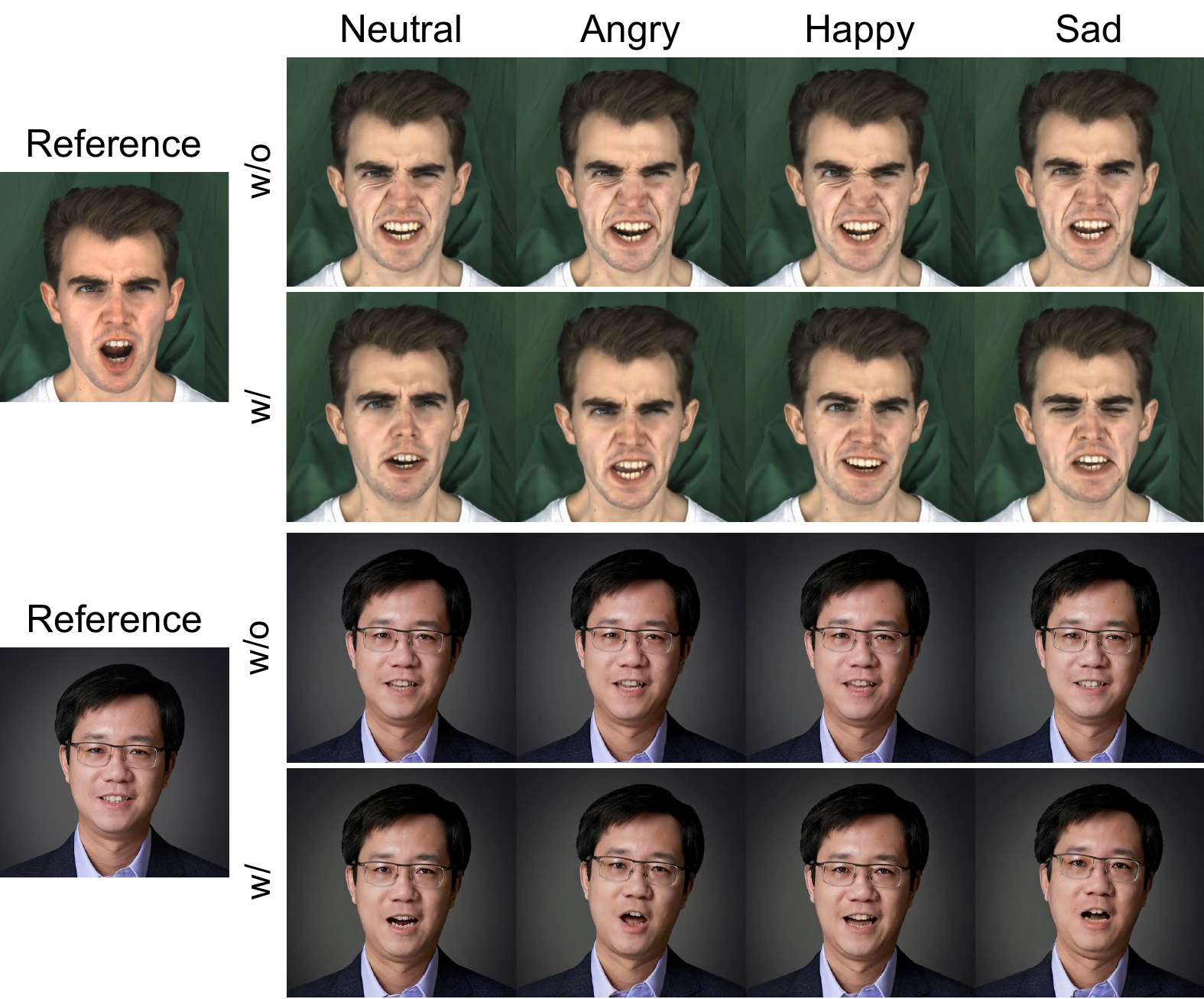 Ablation of our emotion-aware module with or without emotion decoupled training, given various human-defined emotion labels. Refer to the supplementary for video demos.