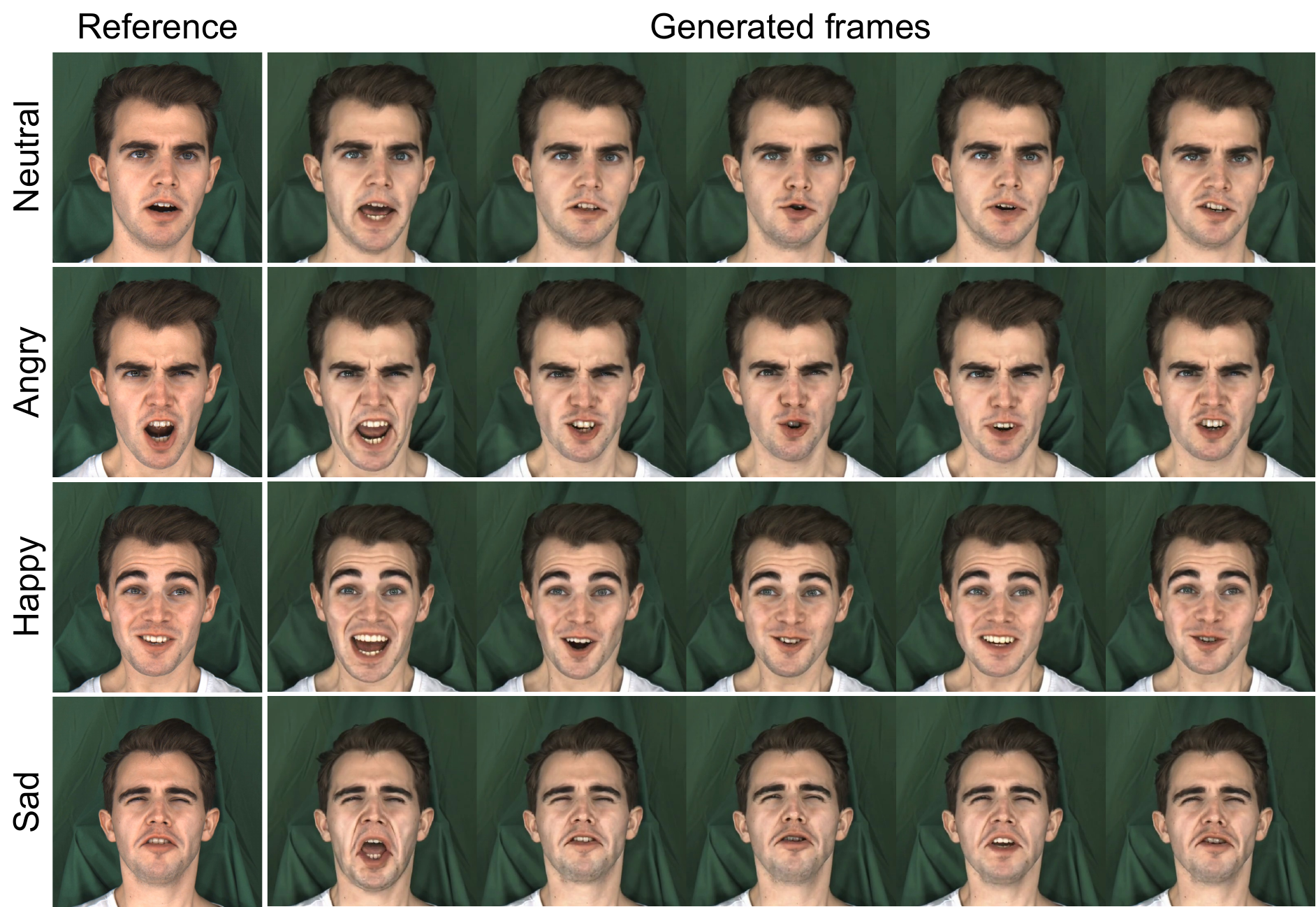 More visualization of expressive talking videos generated by MEMO based on reference images with various emotions. Please refer to the supplementary for video demos.