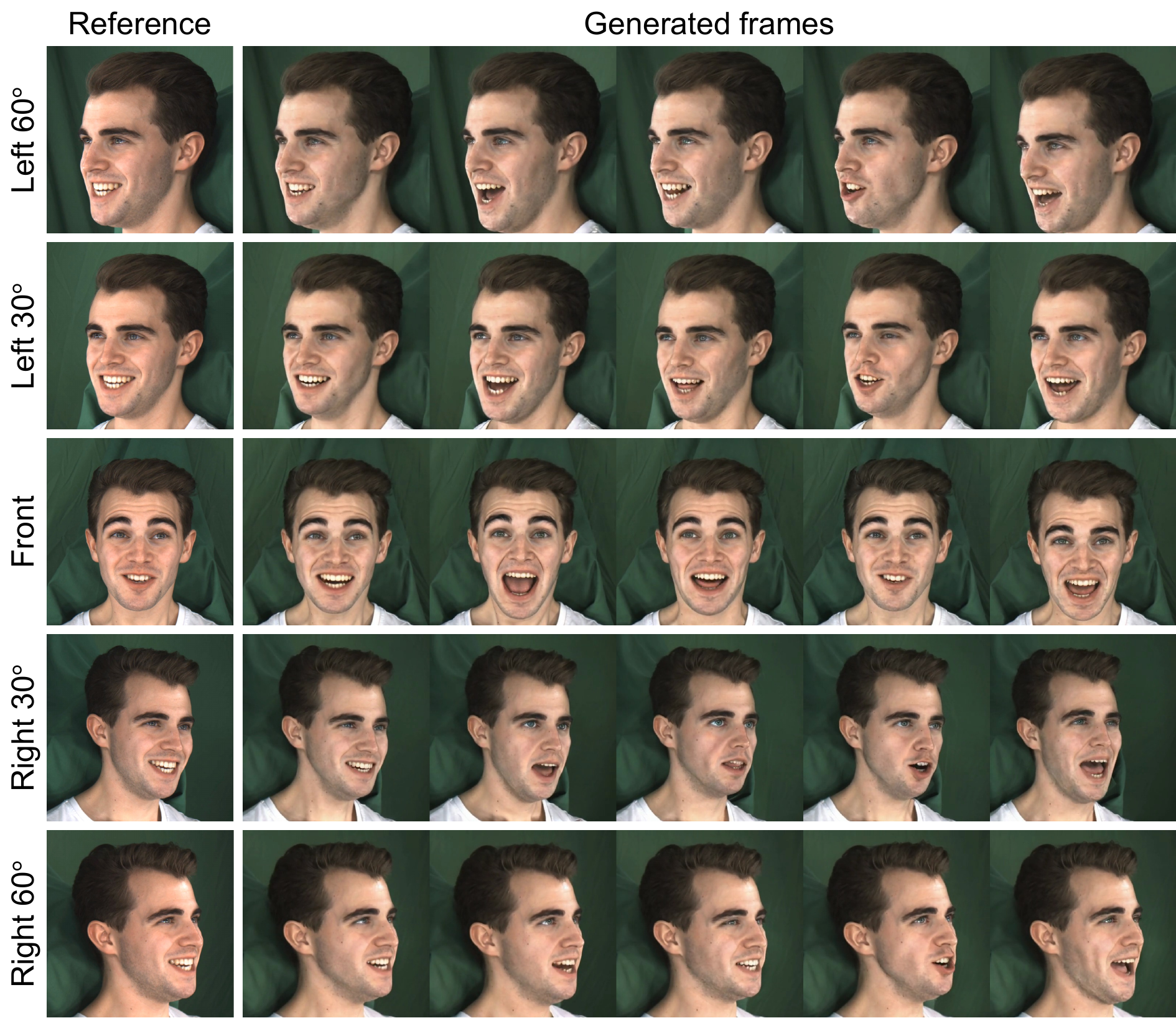 The generated videos on driving audio with different languages. See the supplementary for video demos.