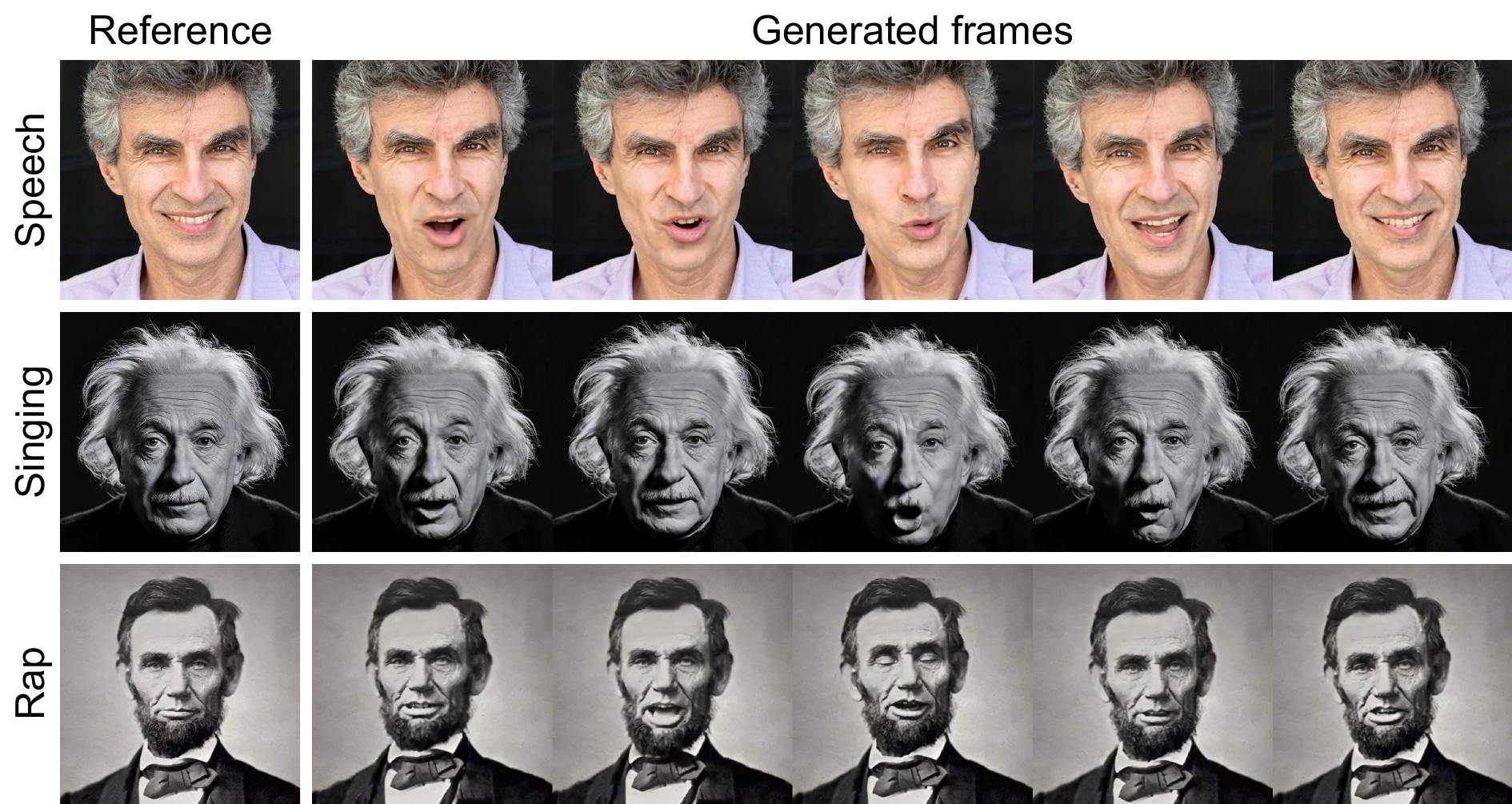 The generated videos with various types of driving audio. Please refer to the supplementary material for video demos.