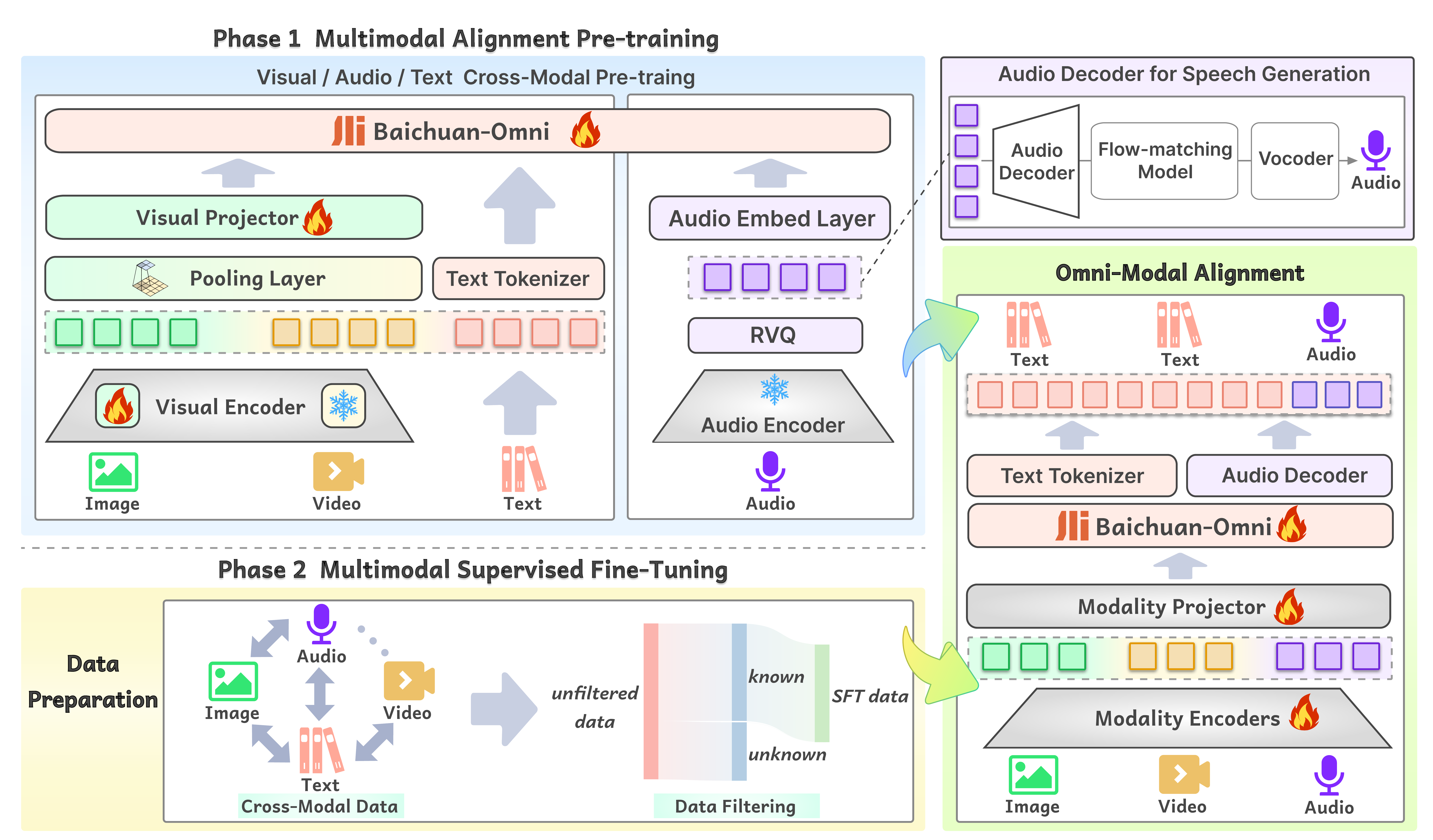 Training pipeline.
