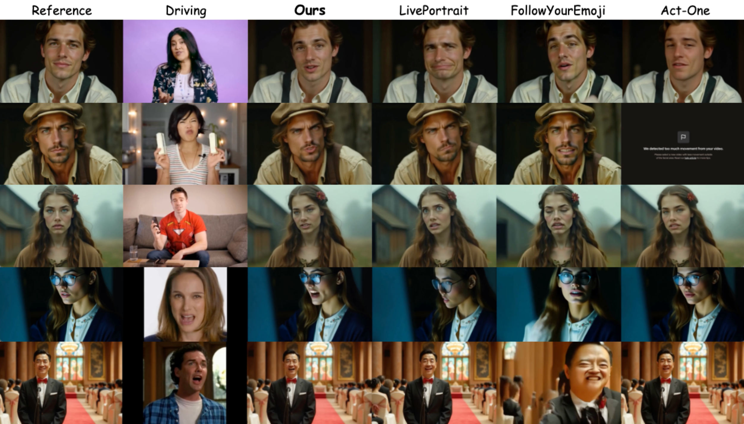 Qualitative comparisons results. Our SkyReels-A1 model better transfers lip movements and eye gazes from another person, while maintaining the identity of the source portrait.