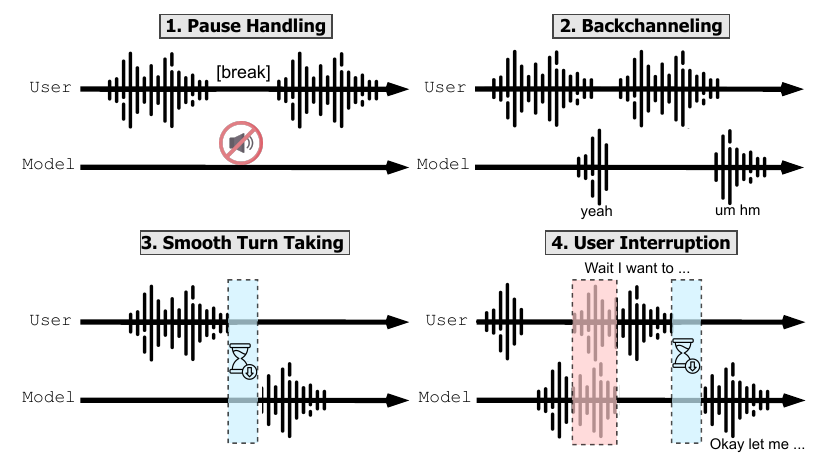 Full-Duplex-Bench — method overview
