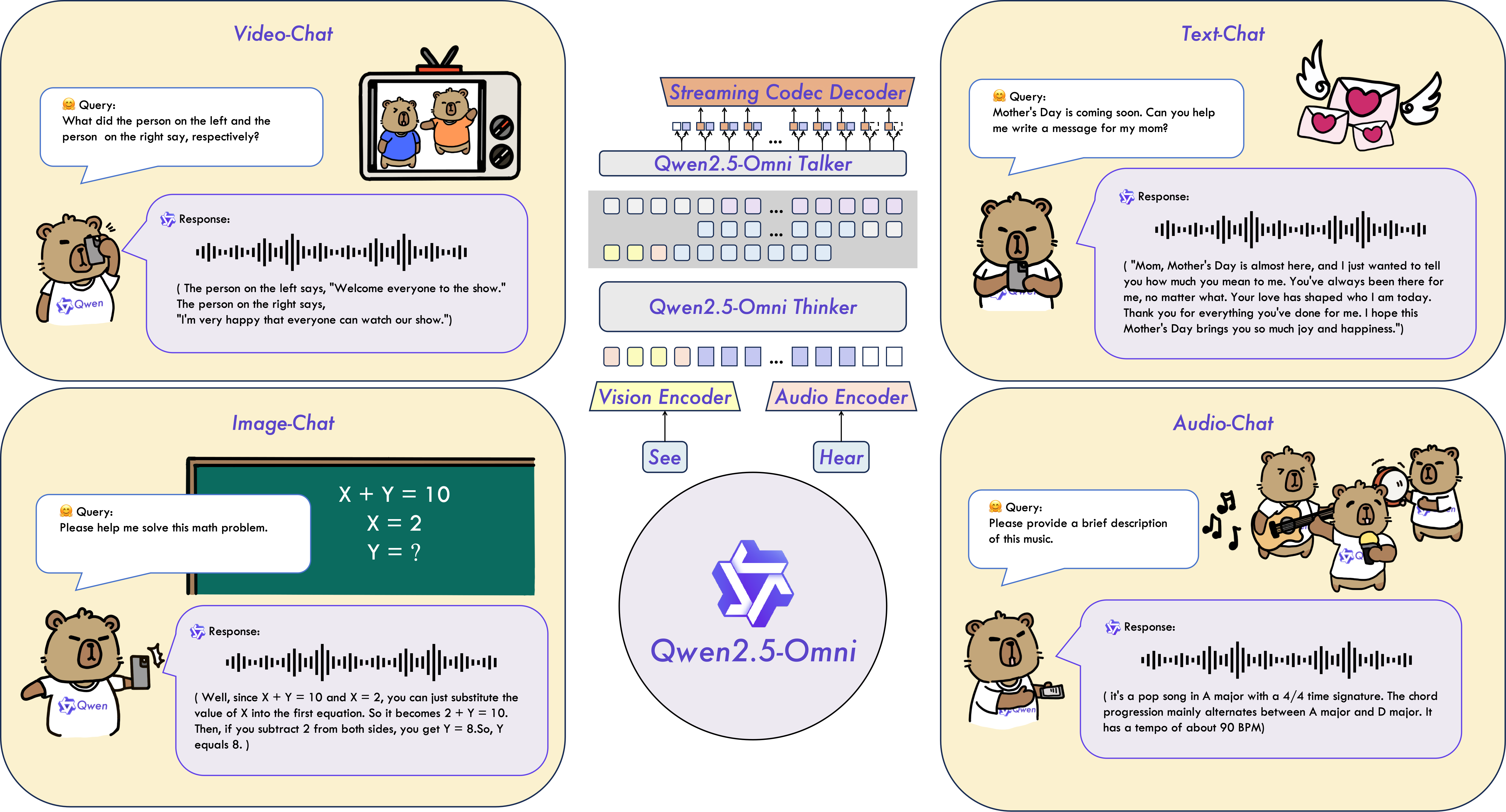 Qwen2.5-Omni — method overview