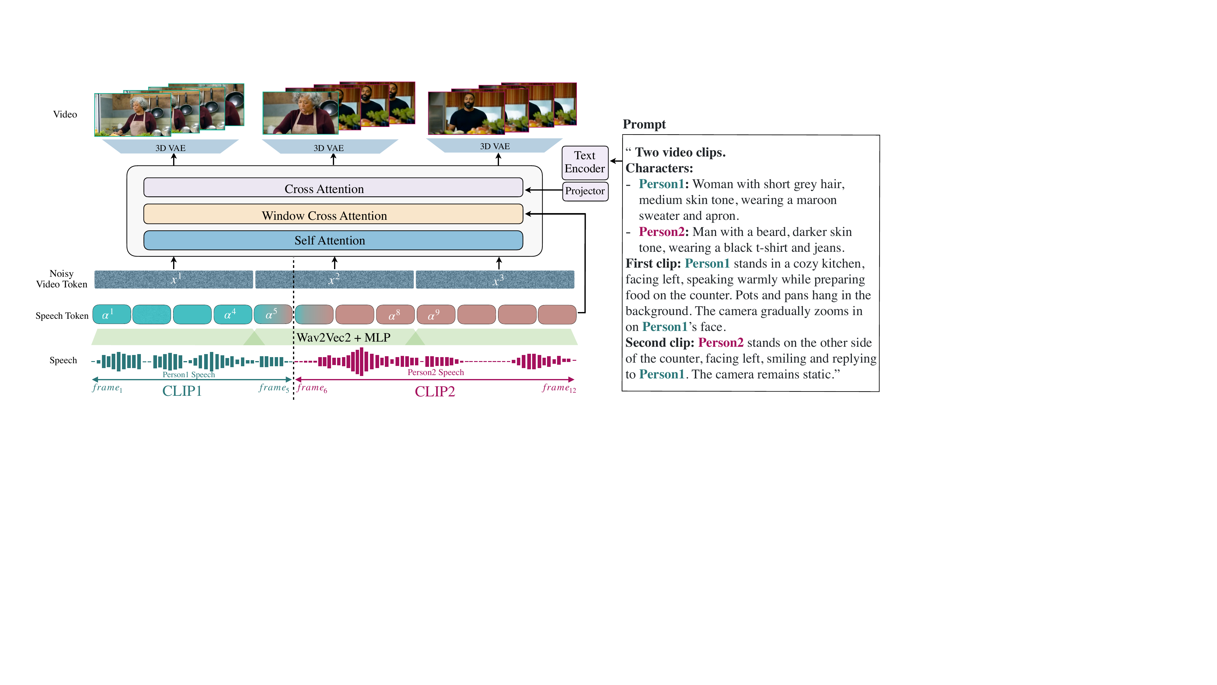 MoCha multi-character conversation and character tagging figure