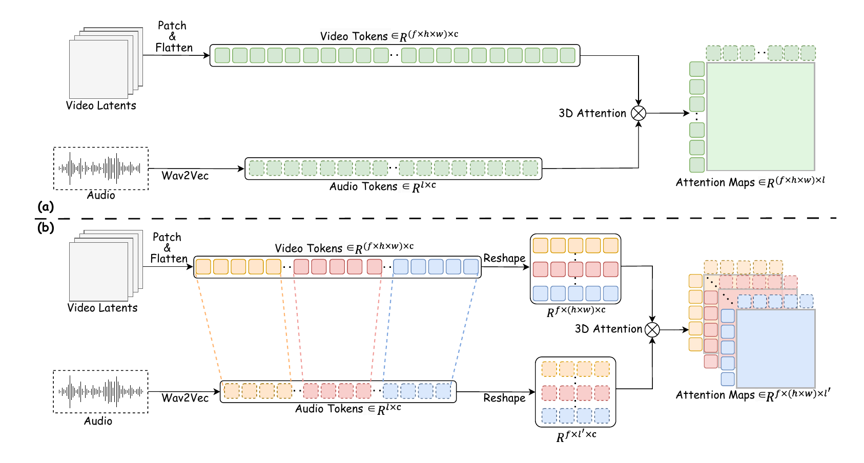 Dual-Stage Audio-Visual Alignment.