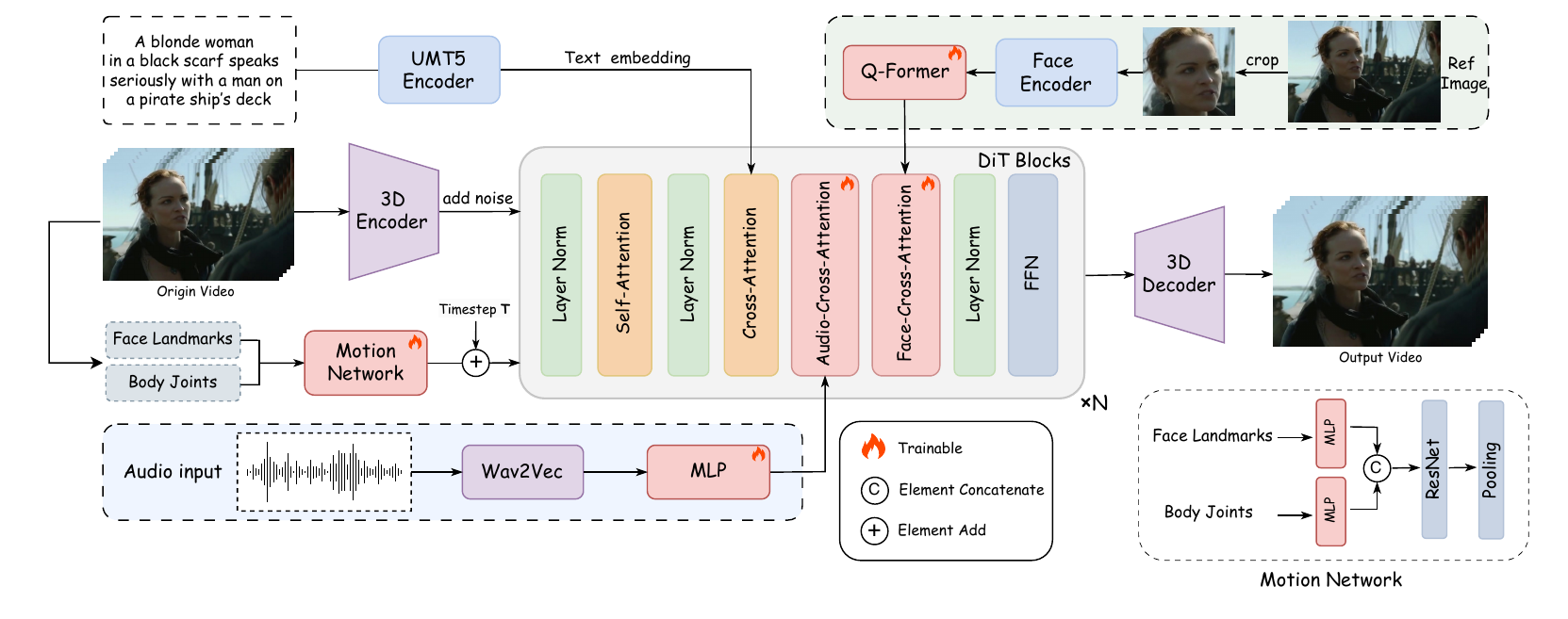 Overview of FantasyTalking.