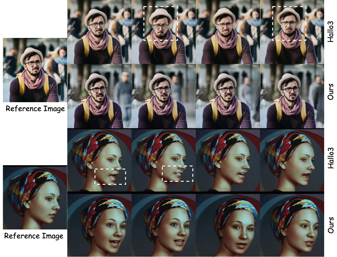 Comparison of Visualization Results with Hallo3.