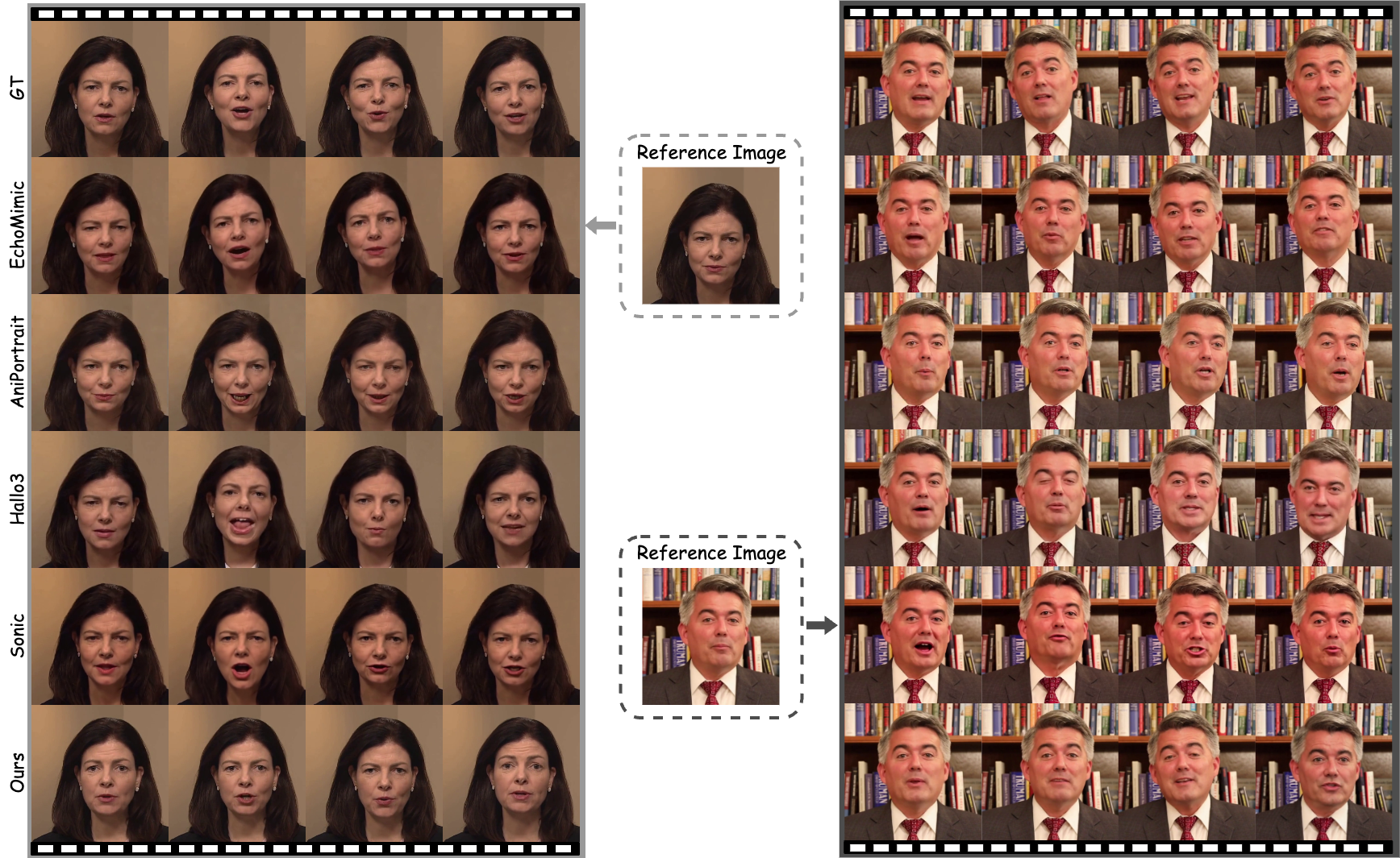 Qualitative comparison on tame talking head dataset (HDTF).