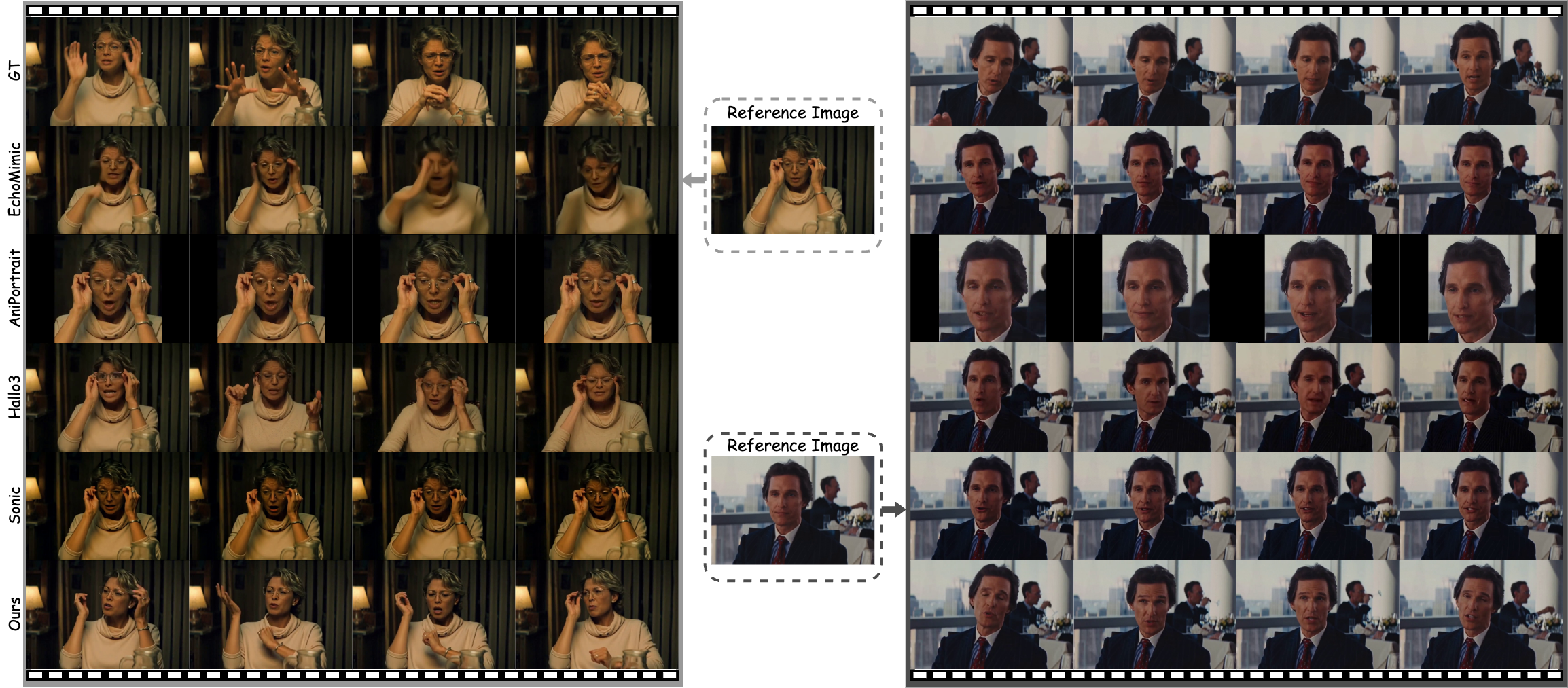 Qualitative comparison on wild talking head dataset.