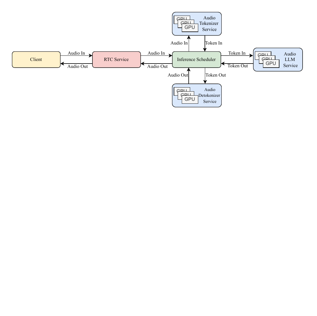 Paper figure workflow
