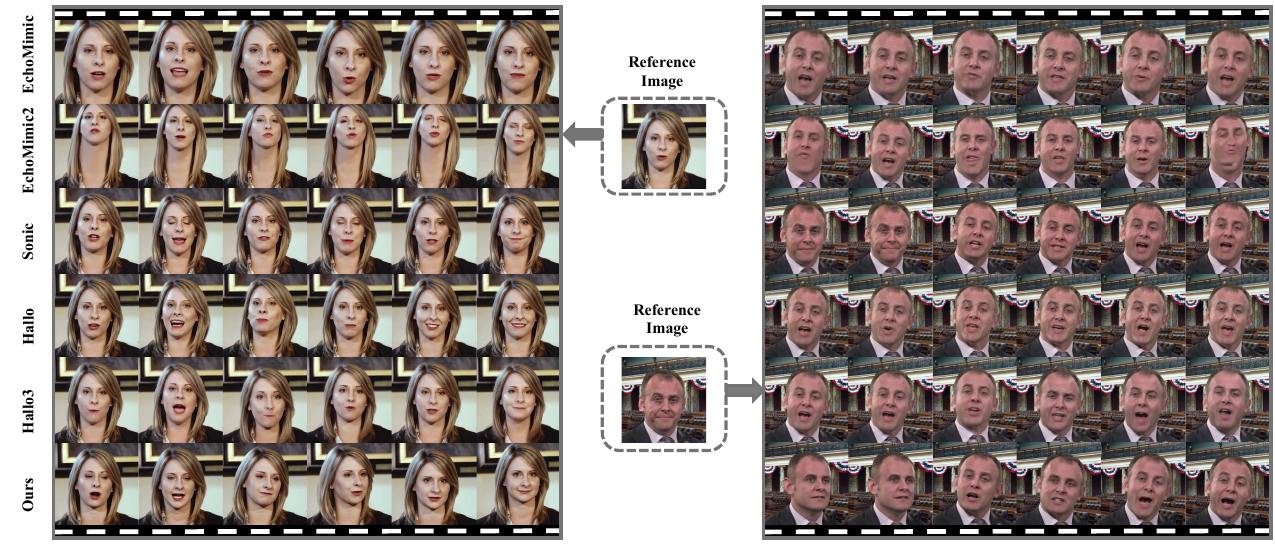 Qualitative comparison on the HTDF dataset.