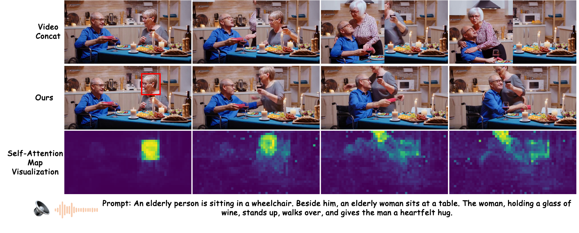 Qualitative comparison with video concat method in multi-human animation.