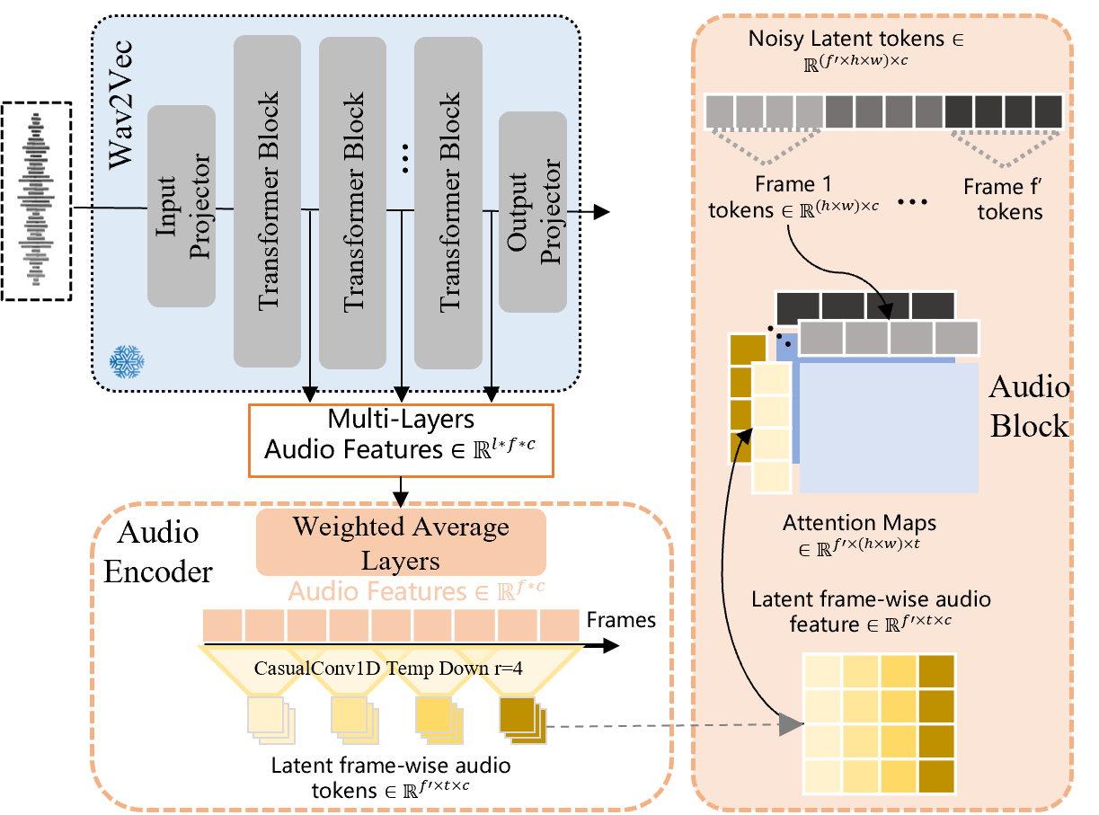 The pipeline of the audio injection.